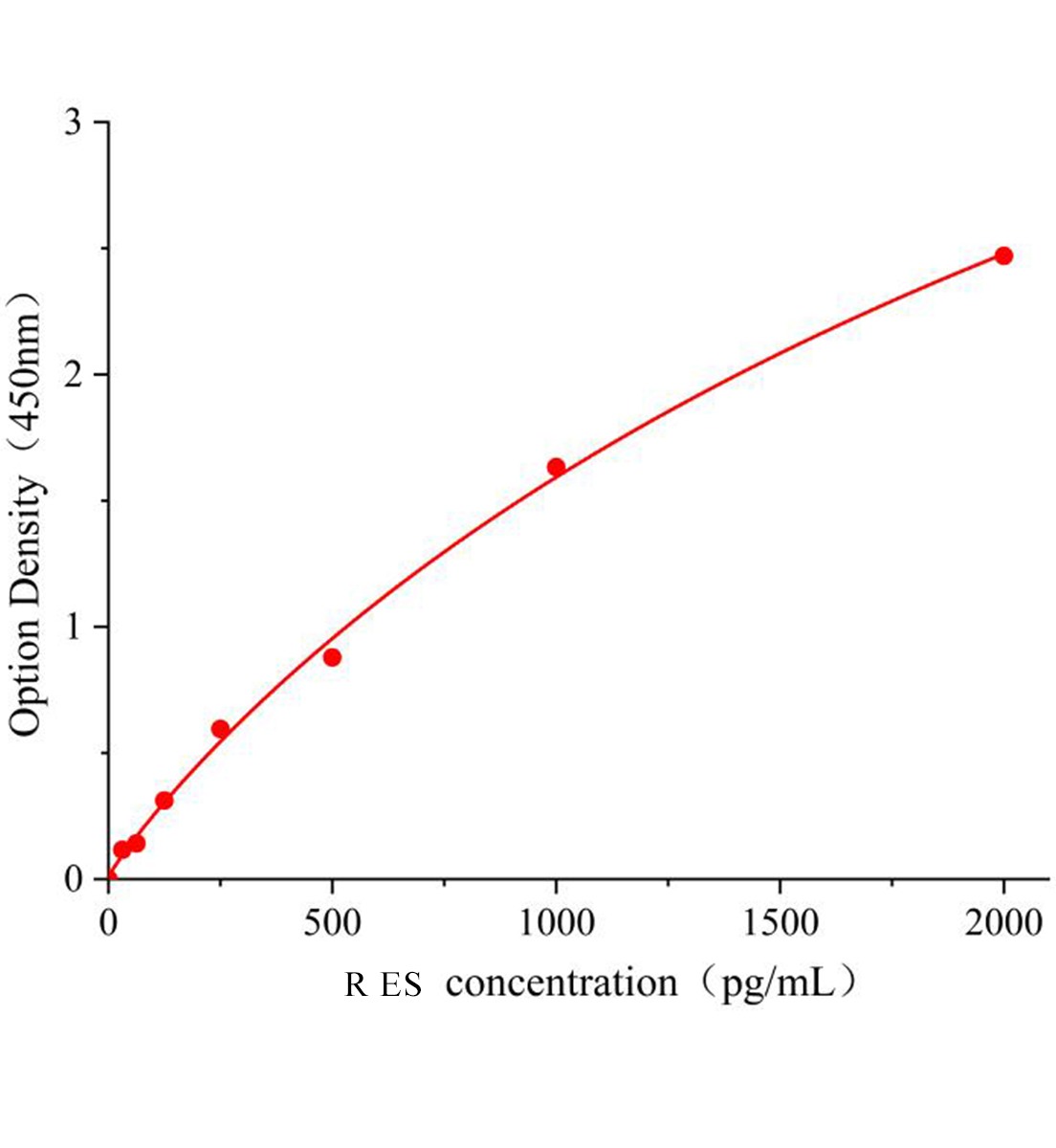 大鼠內(nèi)皮抑素(ES)ELISA檢測(cè)試劑盒主圖