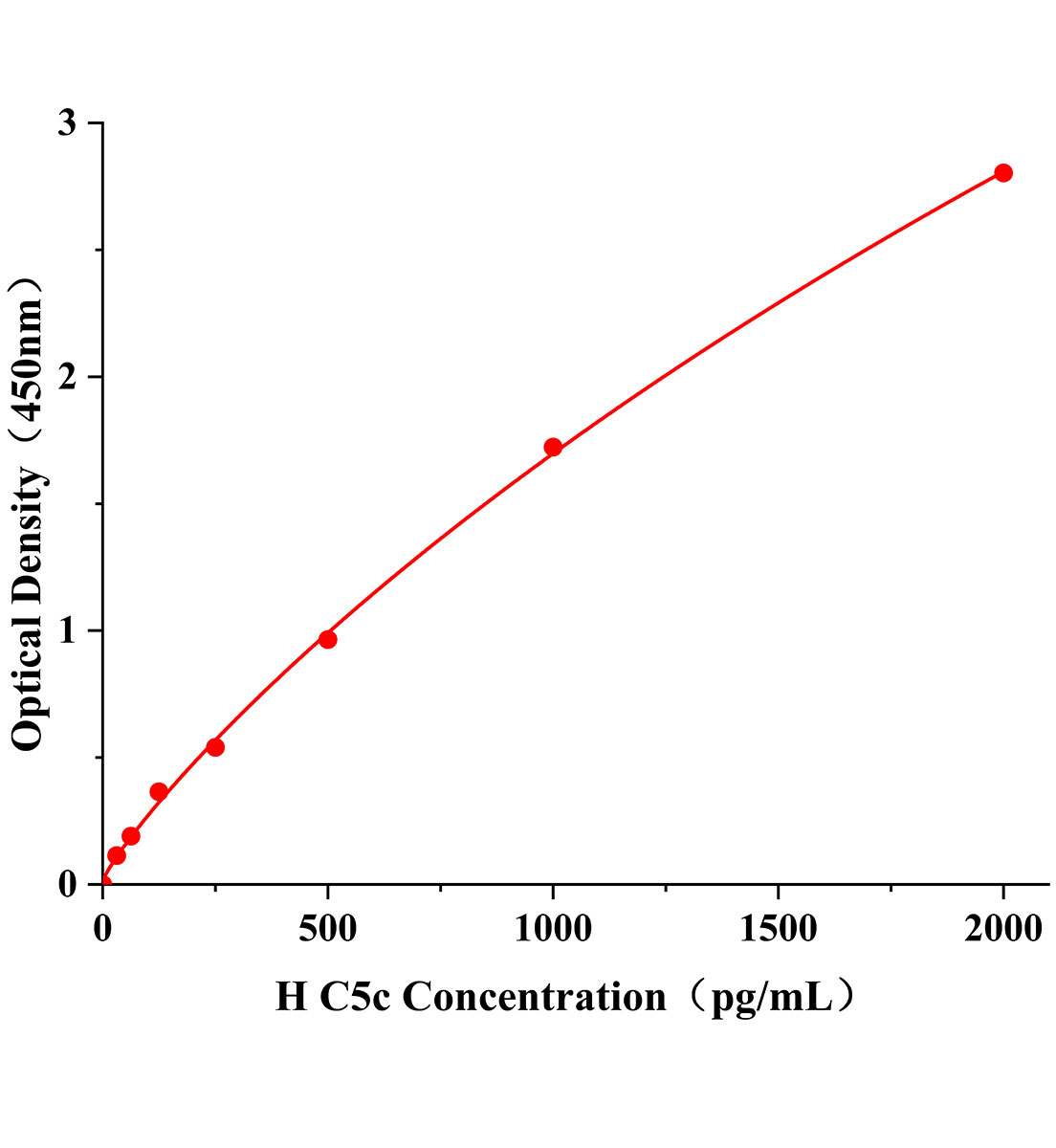 人補體C5轉(zhuǎn)化酶(C5c)ELISA試劑盒主圖