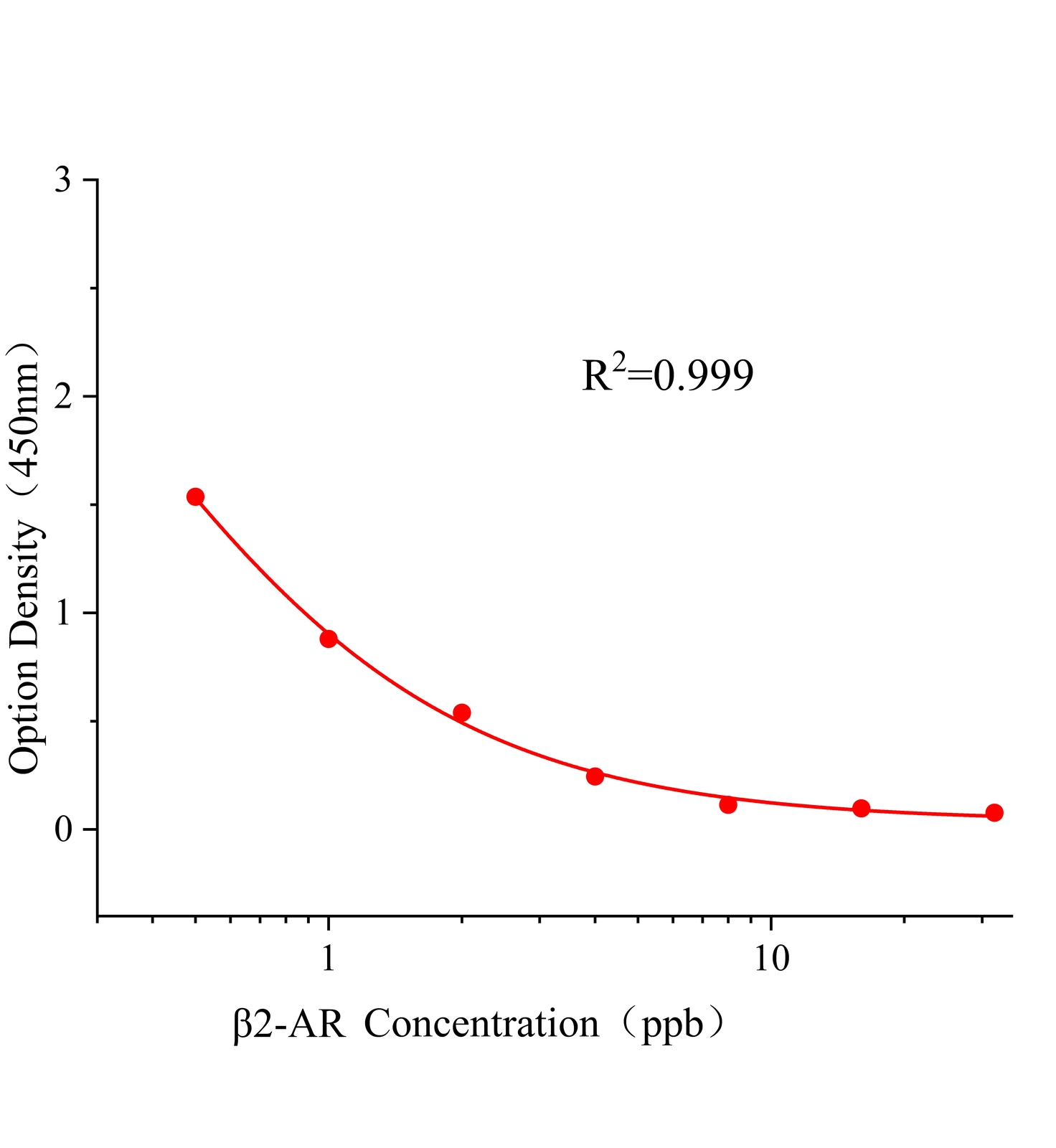 沙丁克倫萊克三合一(&beta;2-AR)ELISA試劑盒主圖
