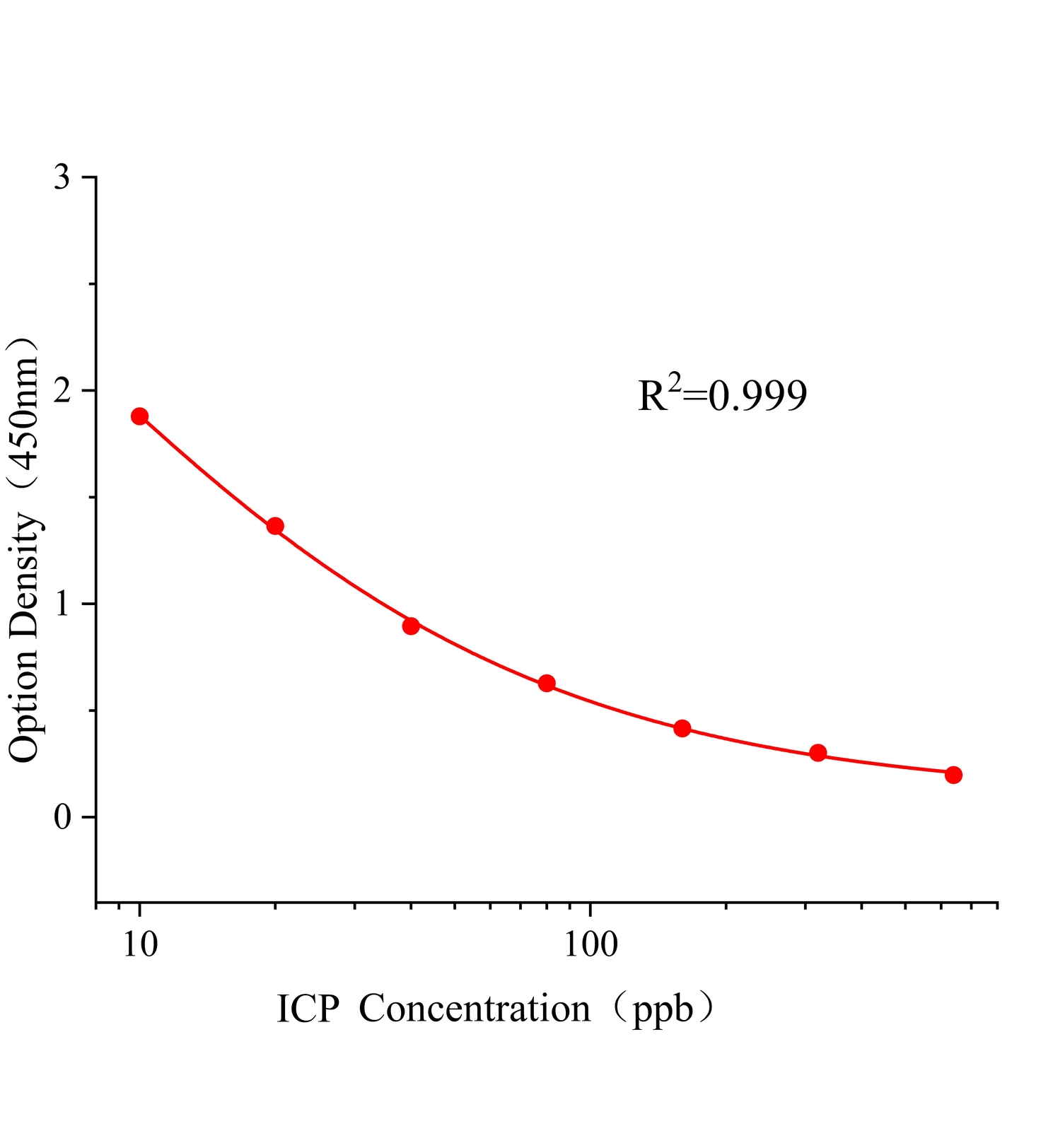 水胺硫磷(ICP)ELISA試劑盒主圖