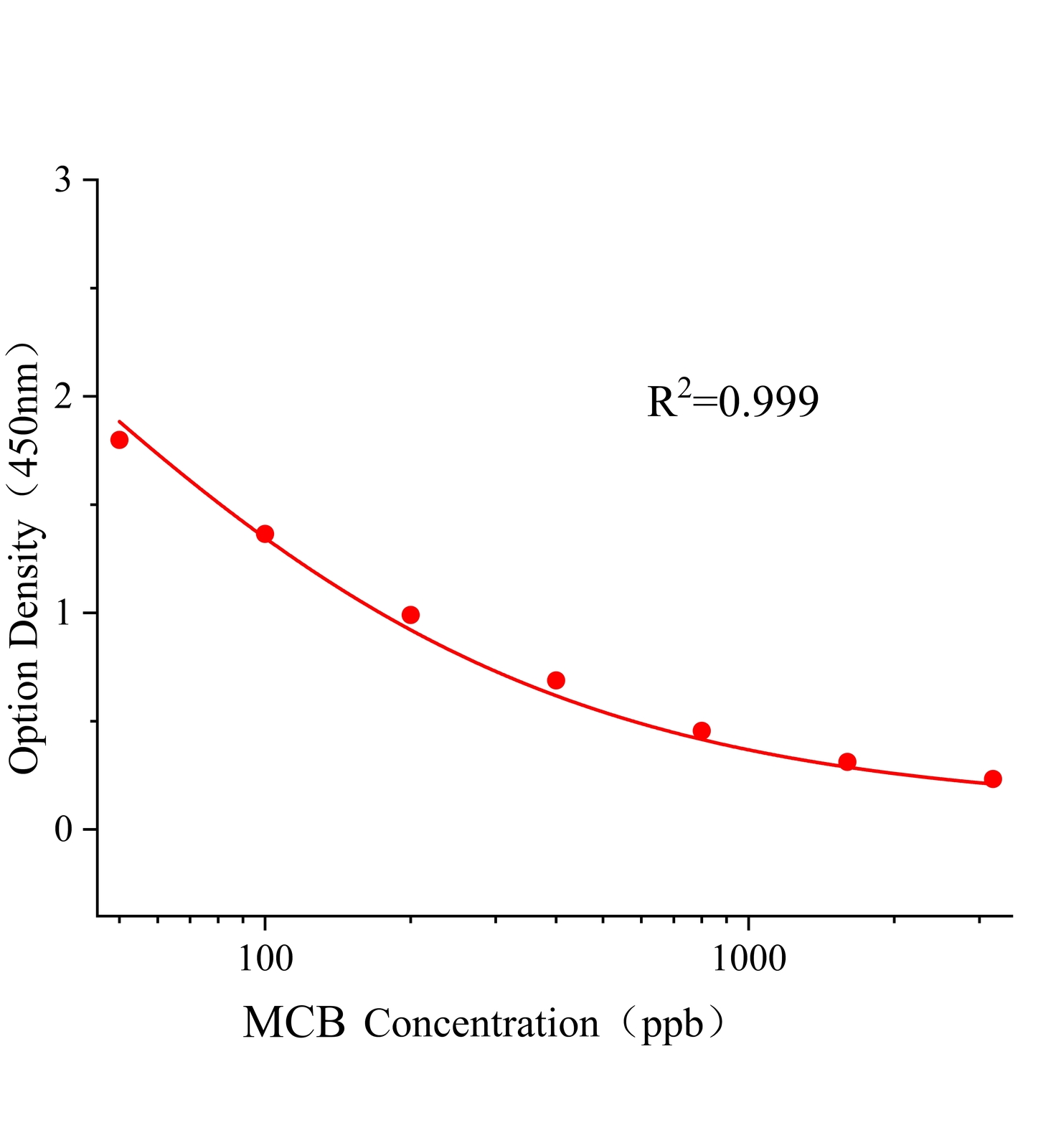 腈菌唑(MCB)ELISA試劑盒主圖