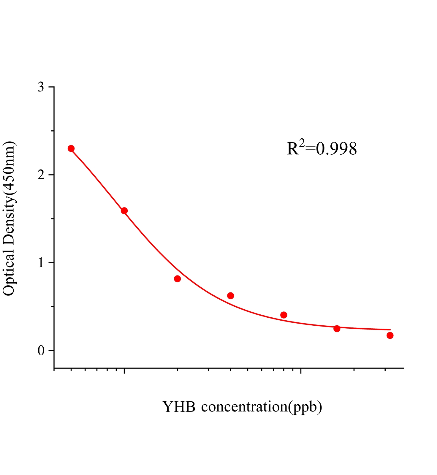 育亨賓(YHB)ELISA試劑盒主圖