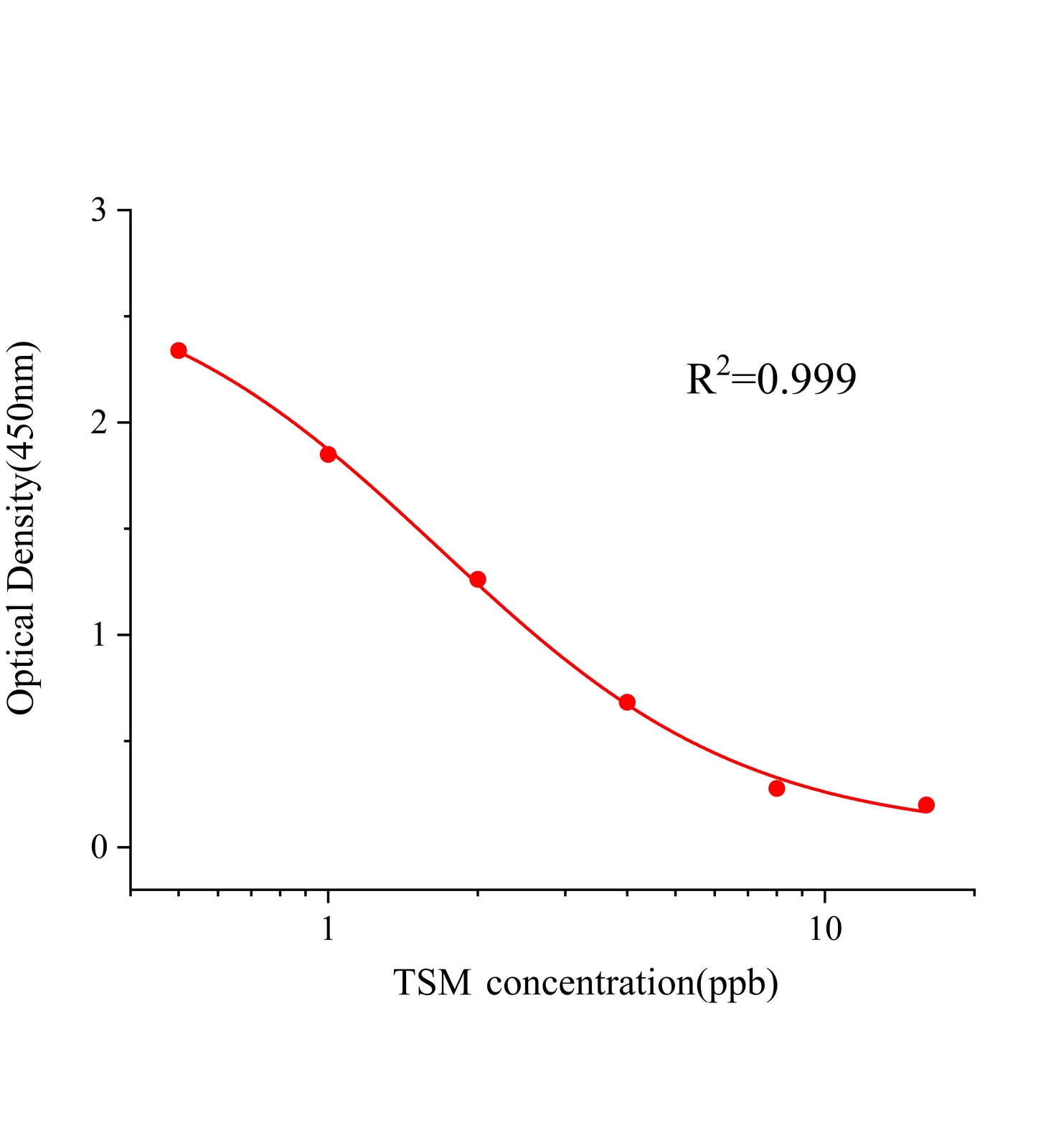 托拉塞米(TSM)ELISA試劑盒主圖