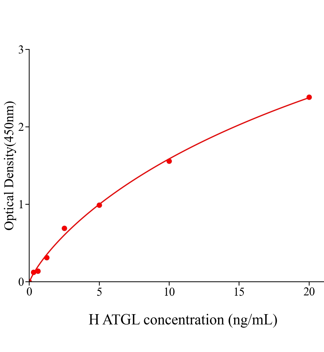 人脂肪甘油三酯脂酶(ATGL)酶聯(lián)免疫分析試劑盒主圖