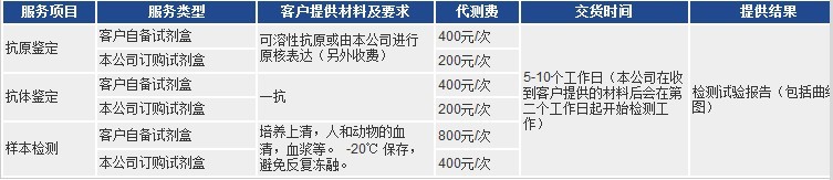 elisa代測(cè)服務(wù)項(xiàng)目