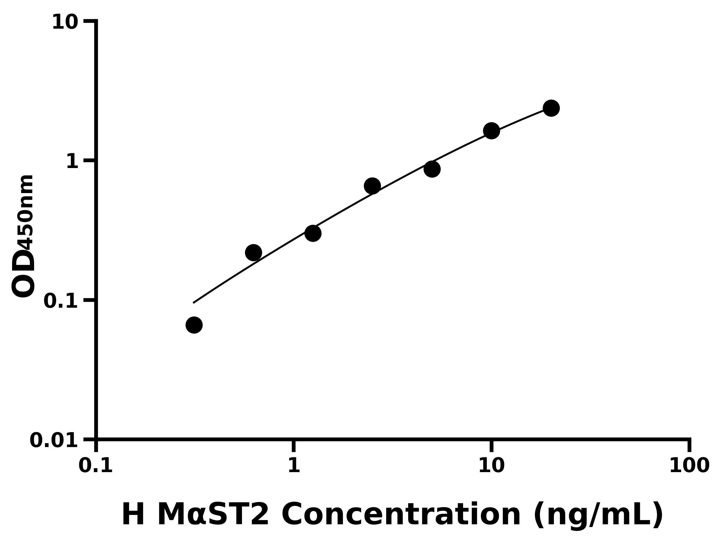 人微管關(guān)聯(lián)絲/蘇氨酸激酶2(MAST2)ELISA試劑盒主圖