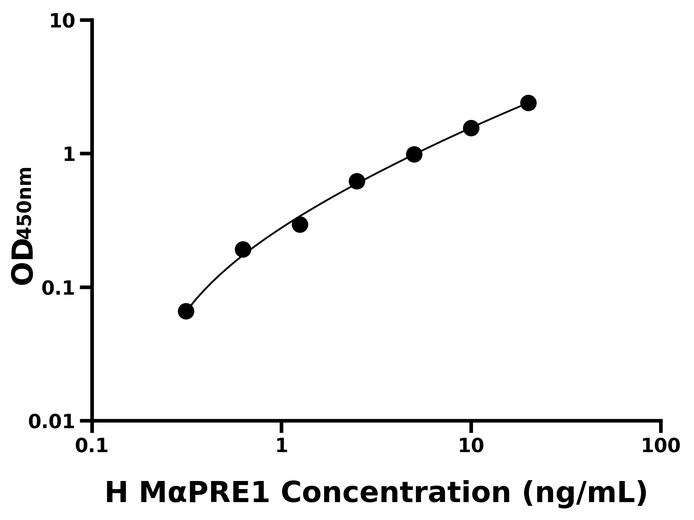 人微管關聯蛋白RP/EB家族成員1(MAPRE1)ELISA試劑盒主圖