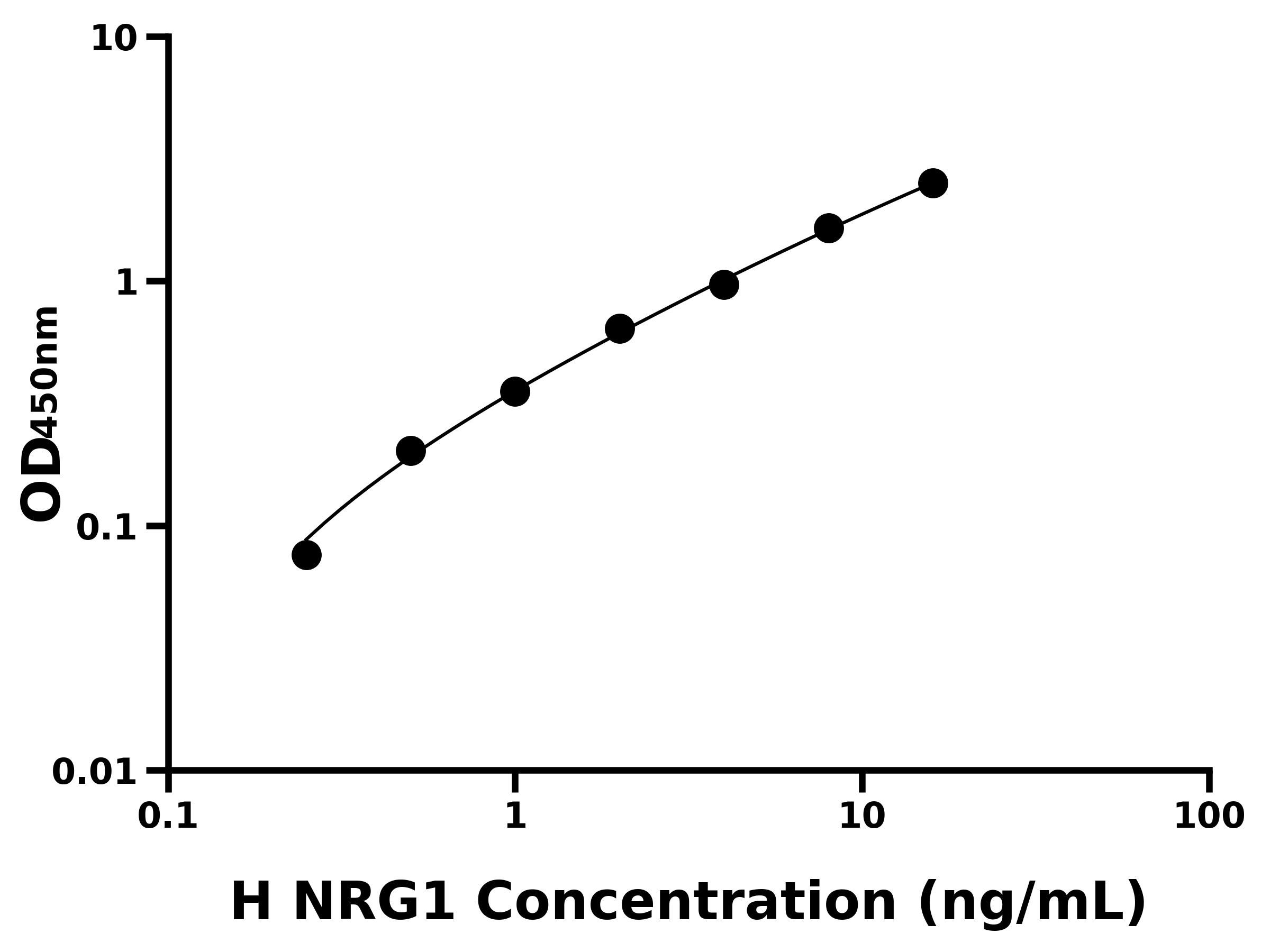 人神經(jīng)調節(jié)素1(NRG1)ELISA試劑盒主圖
