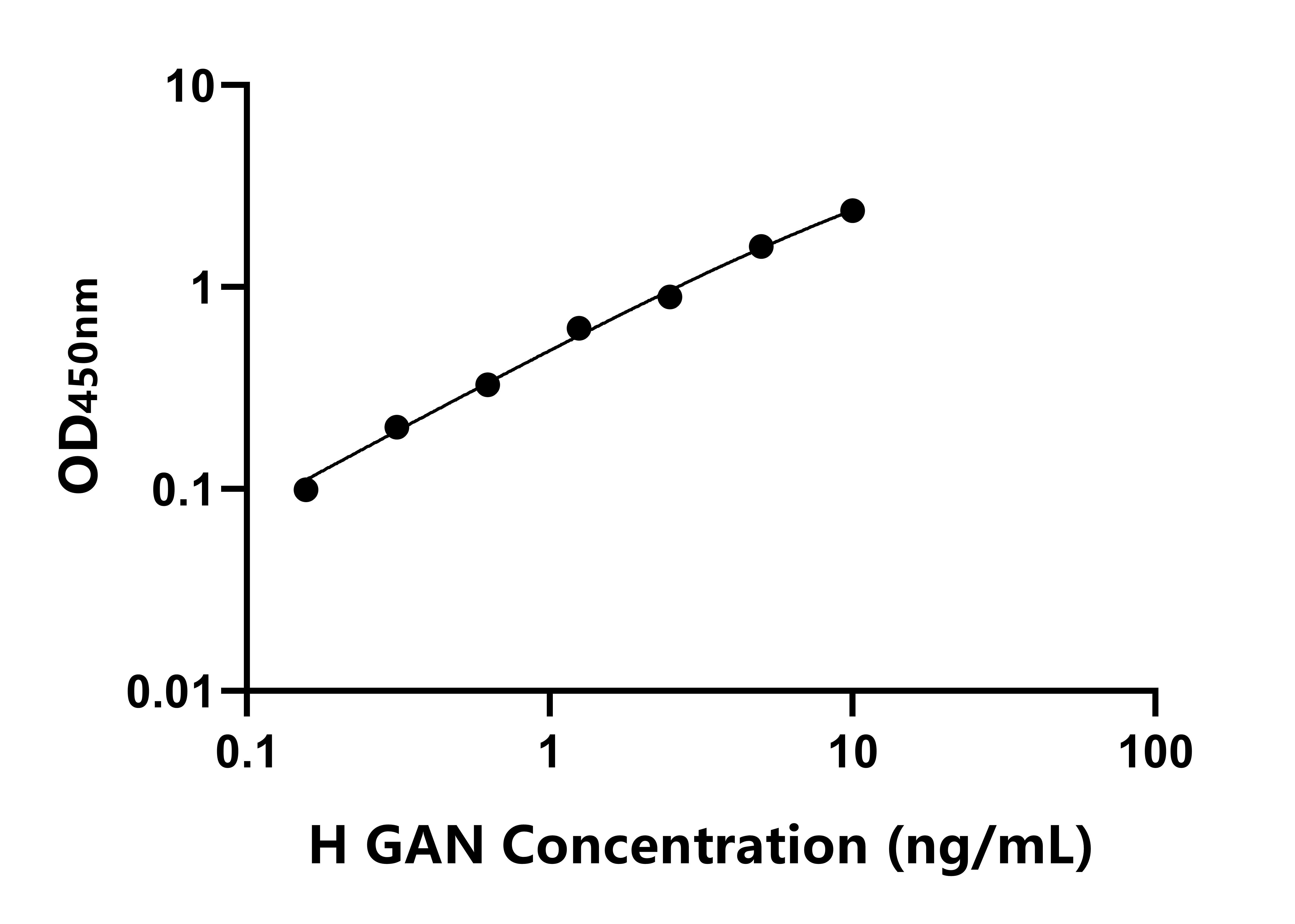 人巨軸索神經蛋白(GAN)ELISA試劑盒主圖
