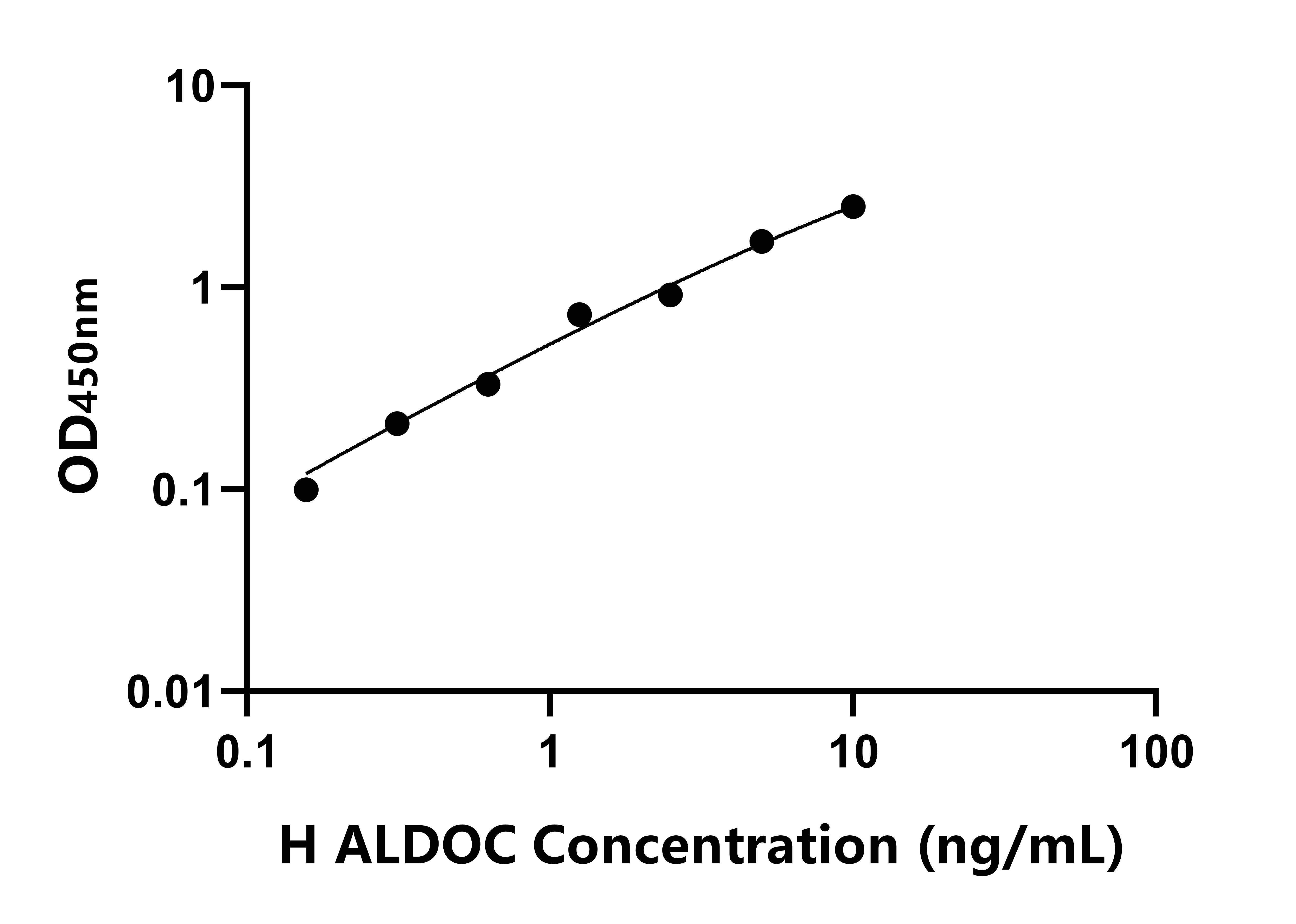 人果糖二磷酸醛縮酶C(ALDOC)ELISA試劑盒主圖