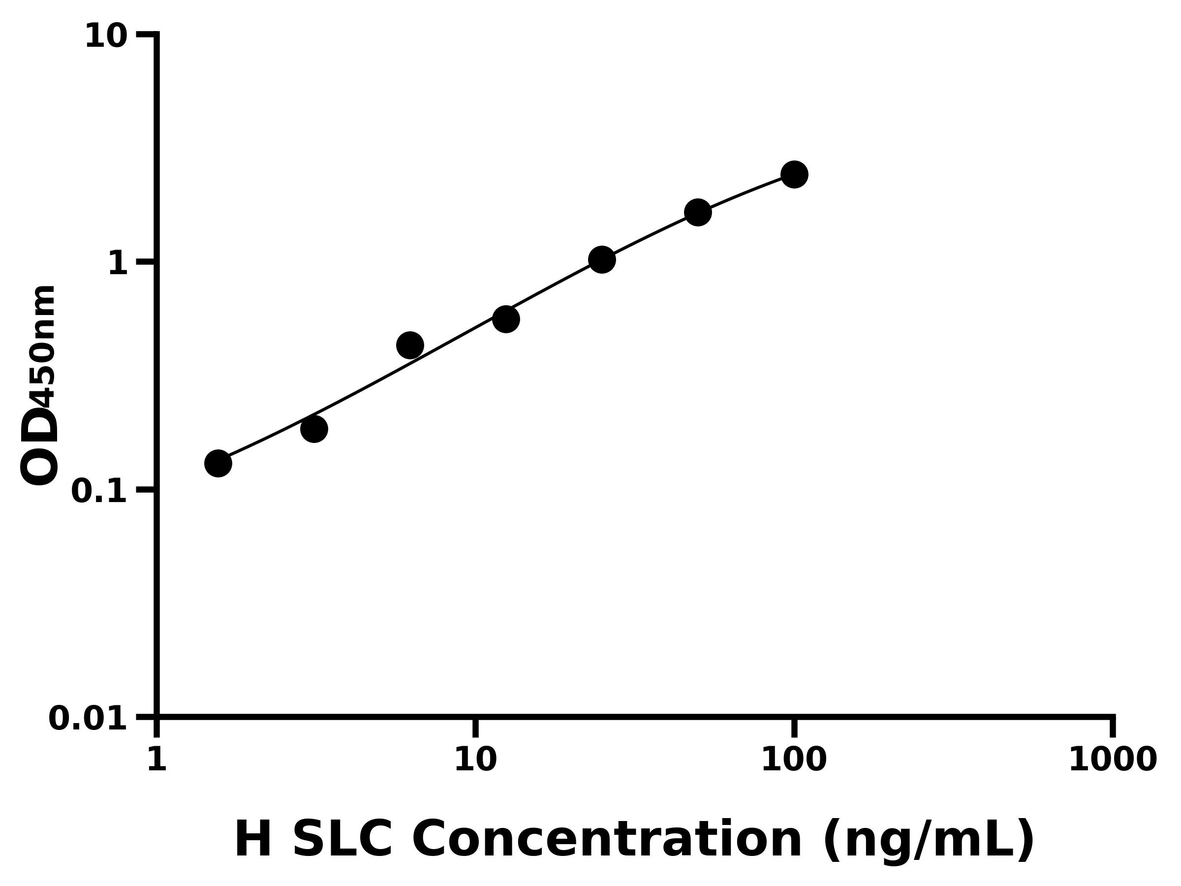 人二級(jí)淋巴組織趨化因子(SLC)ELISA試劑盒主圖