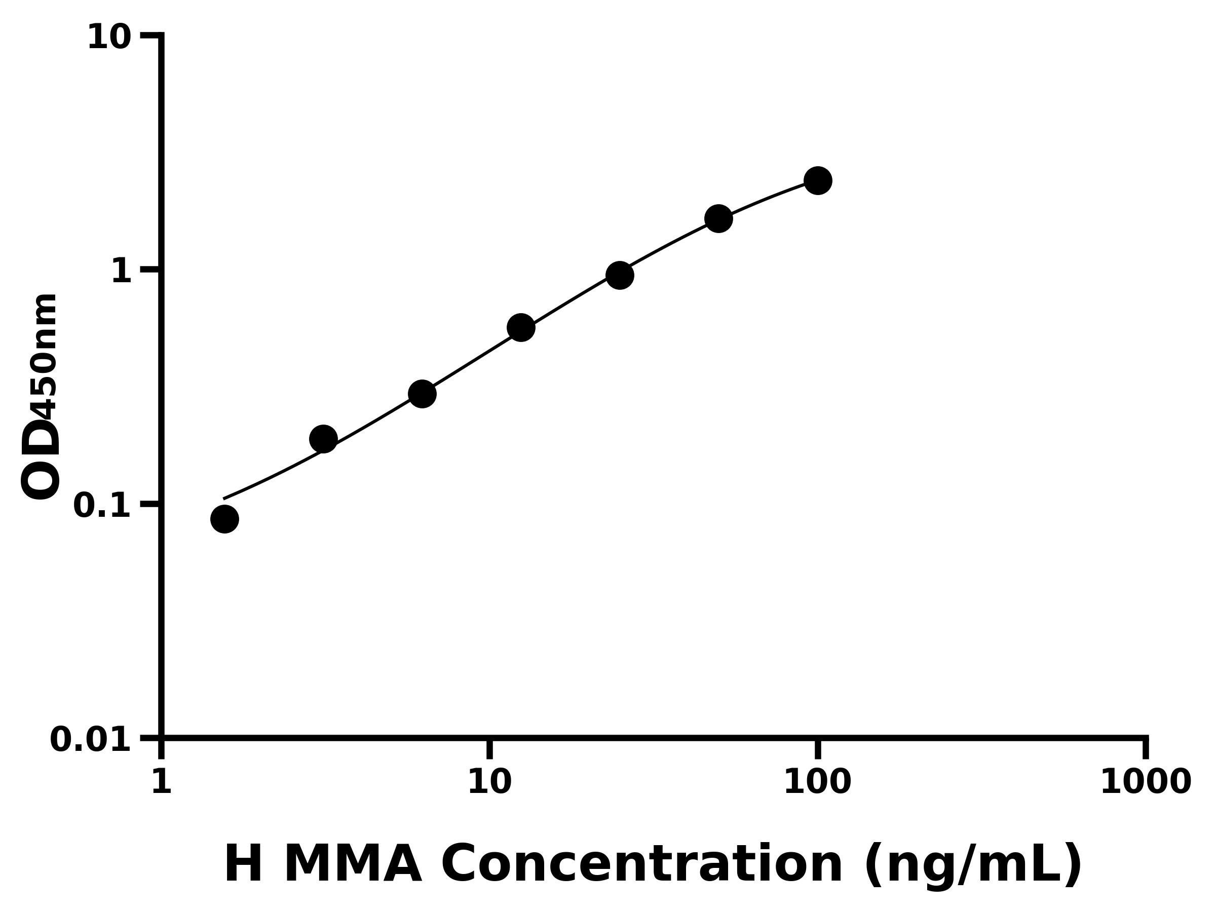 人單核細胞巨噬細胞分化關(guān)聯(lián)蛋白(MMA)ELISA試劑盒主圖