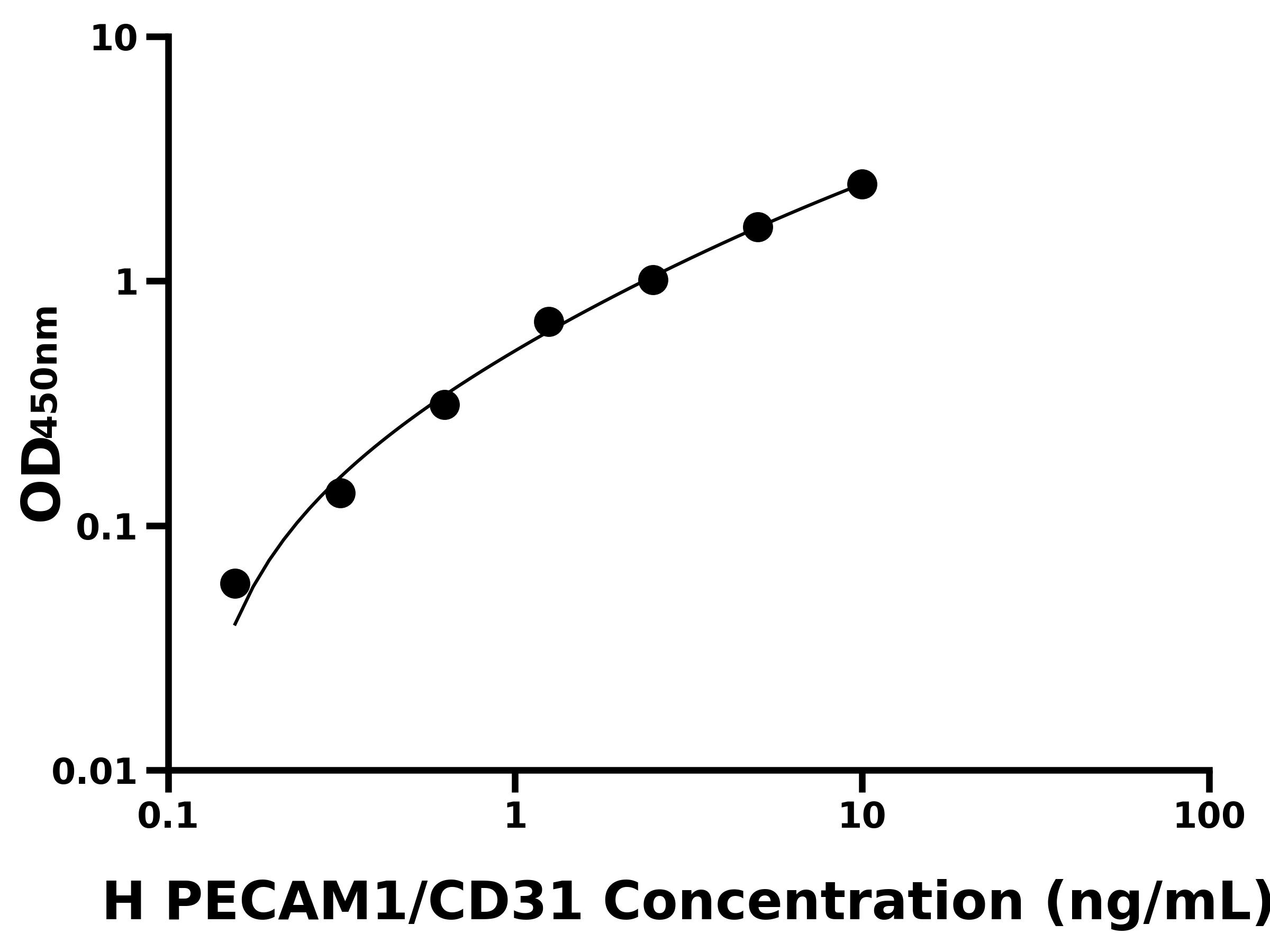 人血小板內皮細胞粘附分子1(PECAM1/CD31)ELISA試劑盒主圖