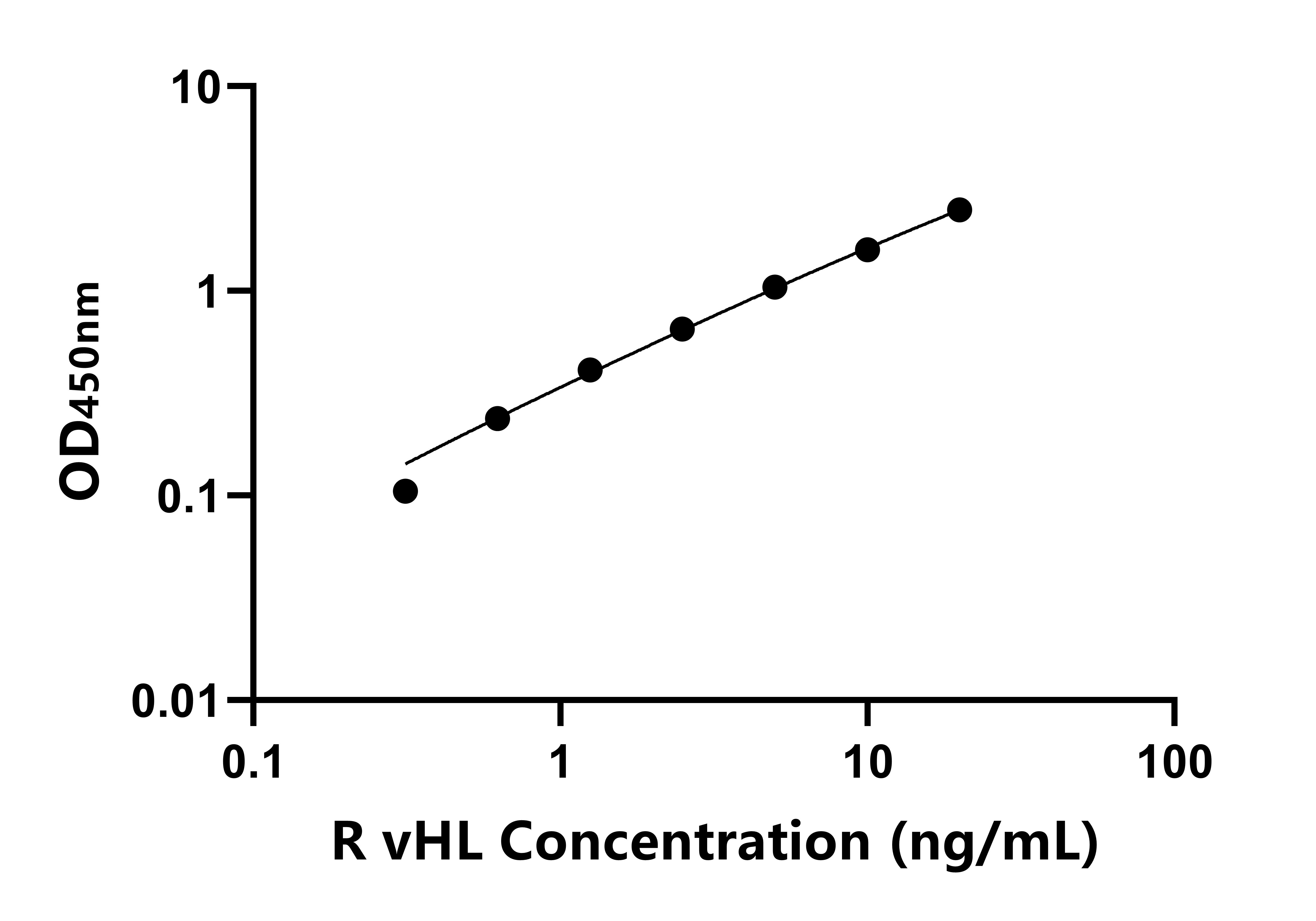 大鼠視網膜血管瘤腫瘤抑制因子(vHL)ELISA試劑盒主圖