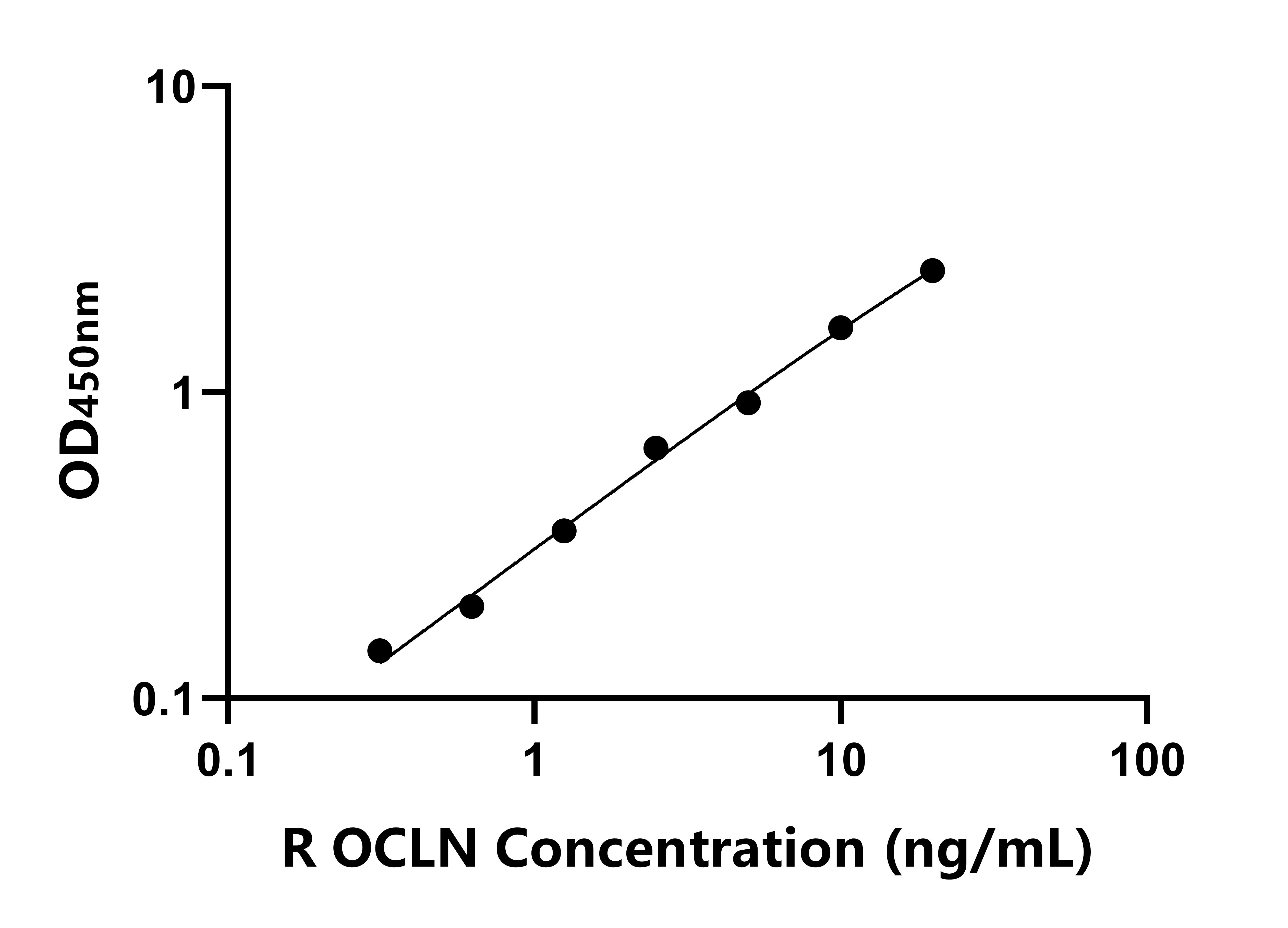 大鼠密封蛋白(OCLN)ELISA試劑盒主圖