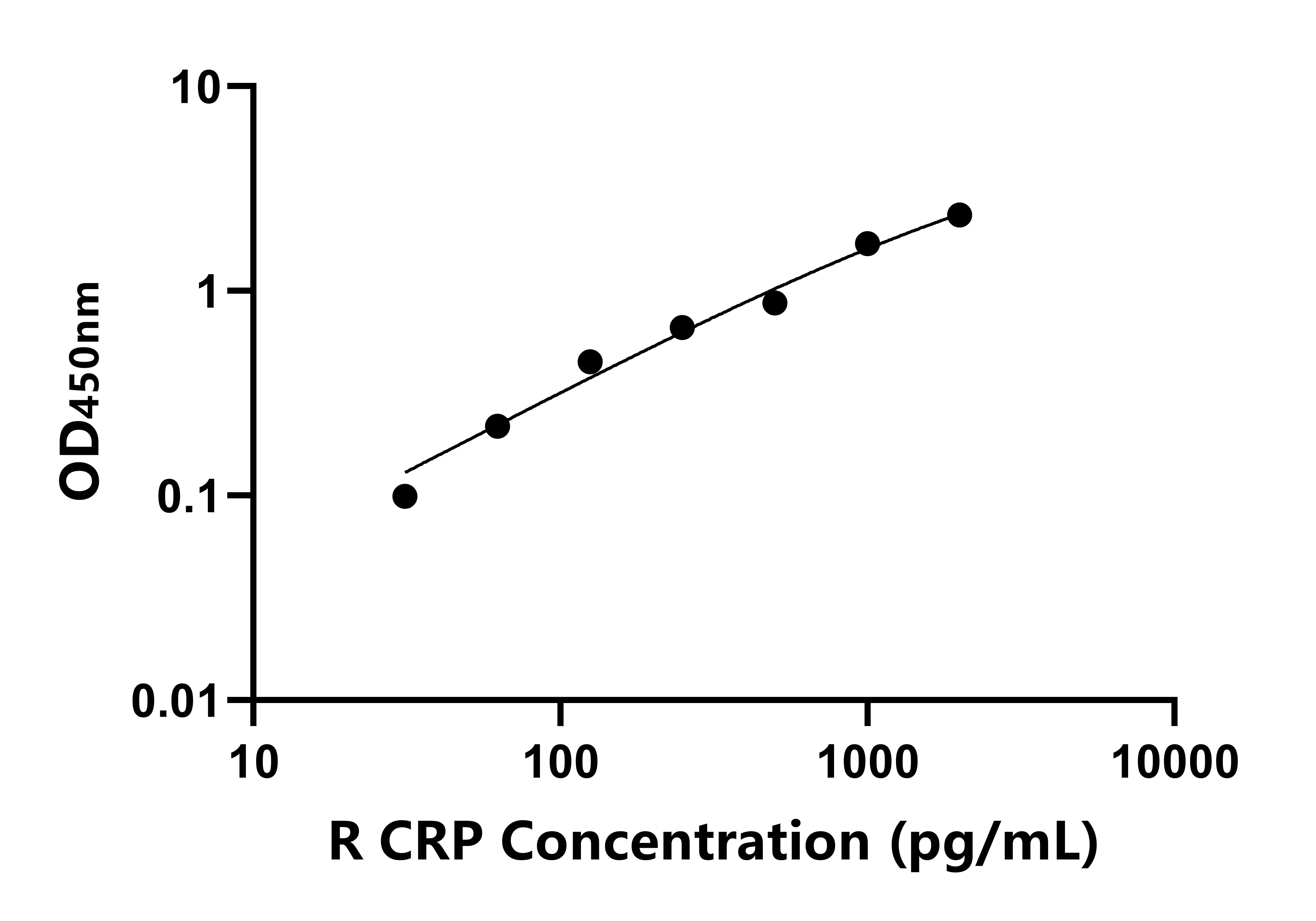 兔C反應蛋白(CRP)ELISA試劑盒主圖