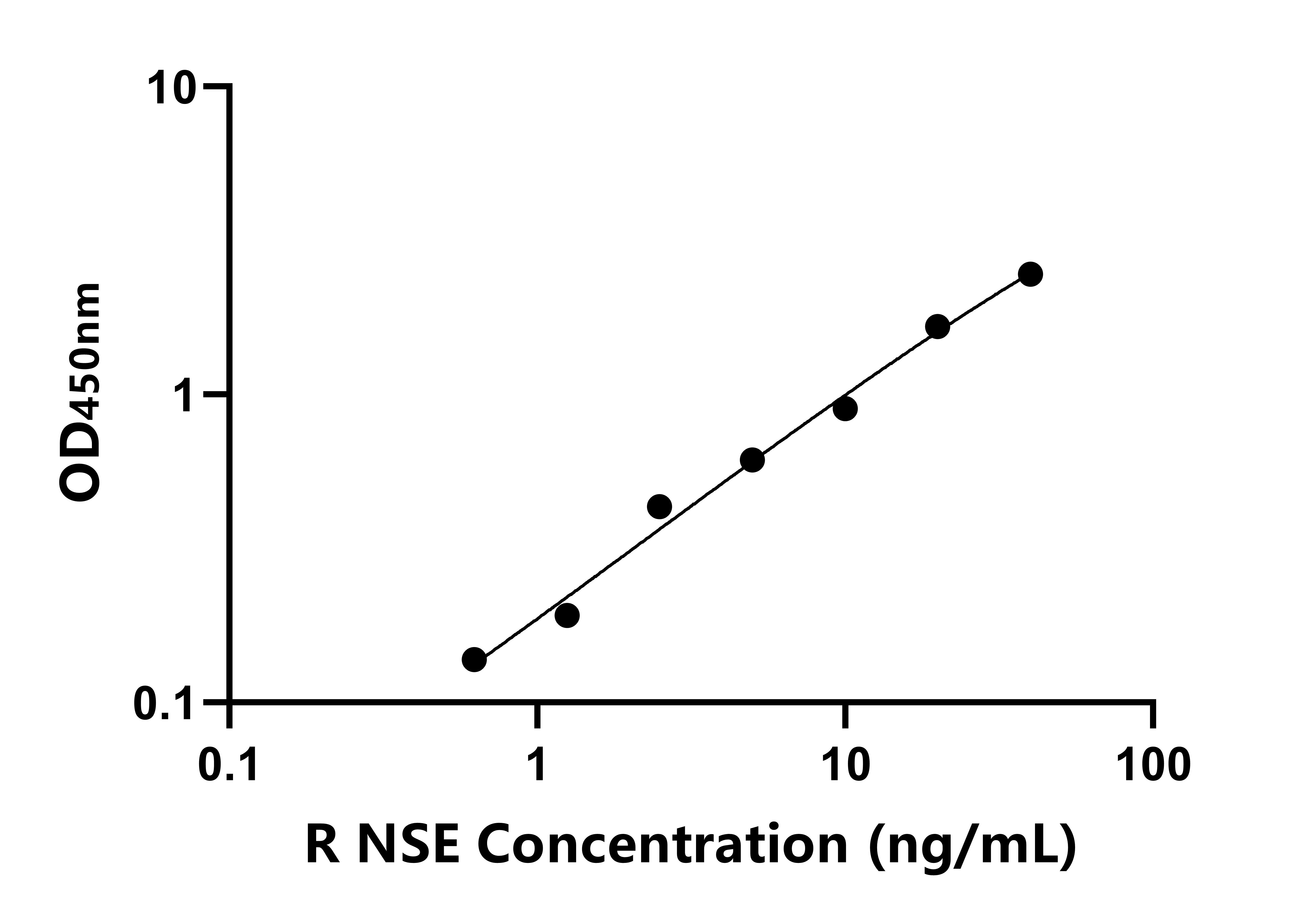 兔神經元特異性烯醇化酶(NSE)ELISA試劑盒主圖