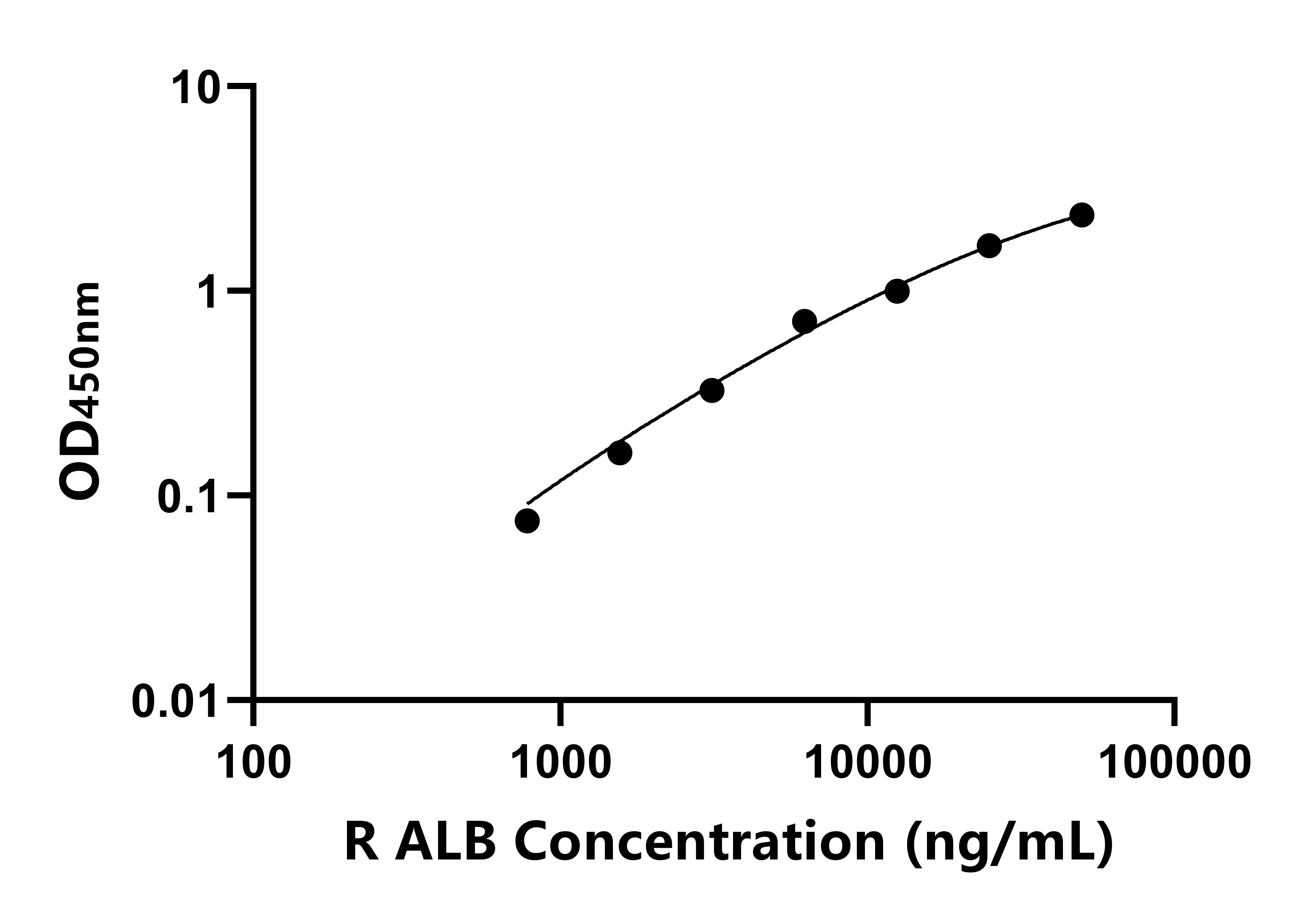 兔白蛋白(ALB)ELISA試劑盒主圖