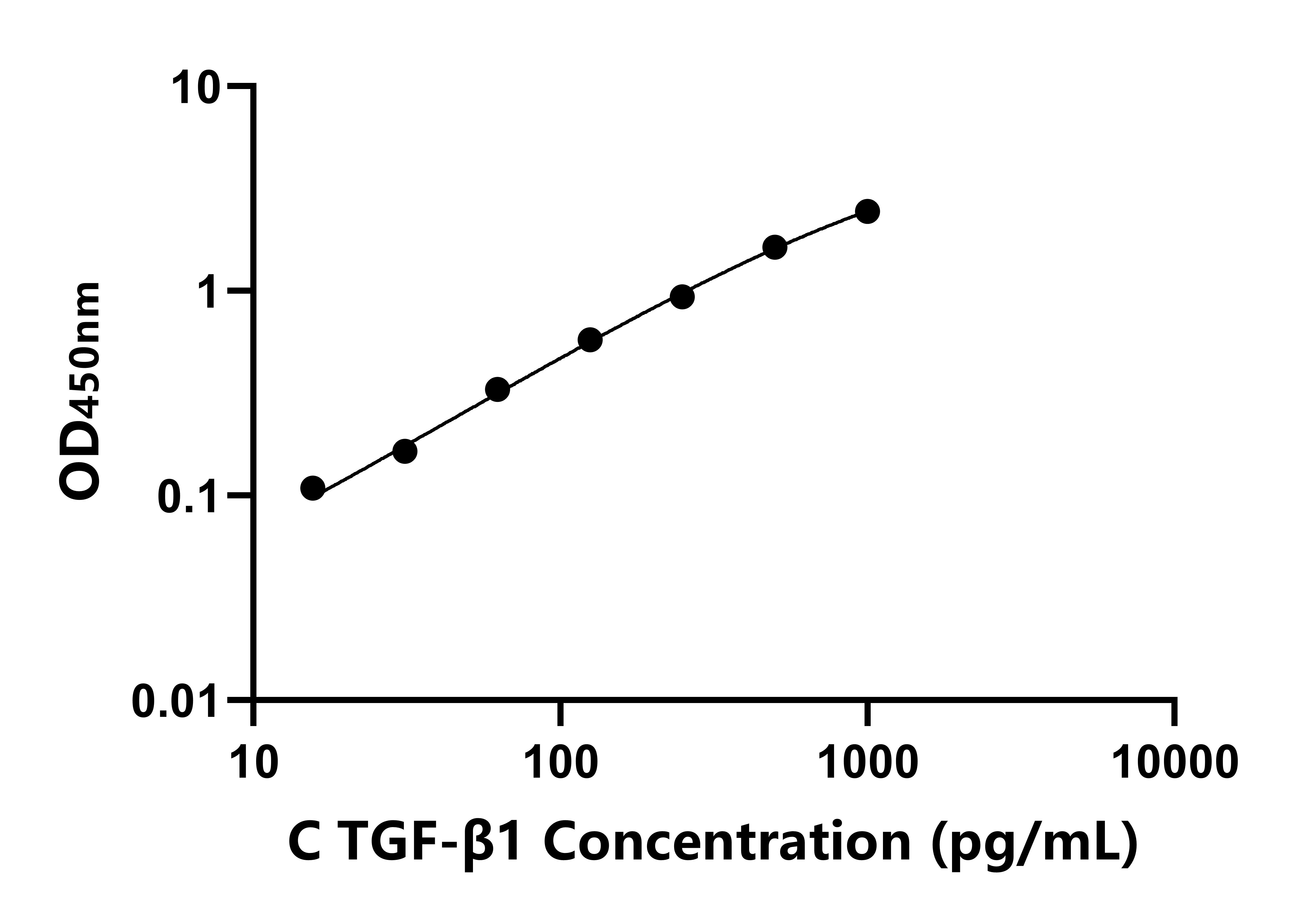雞轉(zhuǎn)化生長(zhǎng)因子&beta;1(TGF-&beta;1)ELISA試劑盒主圖