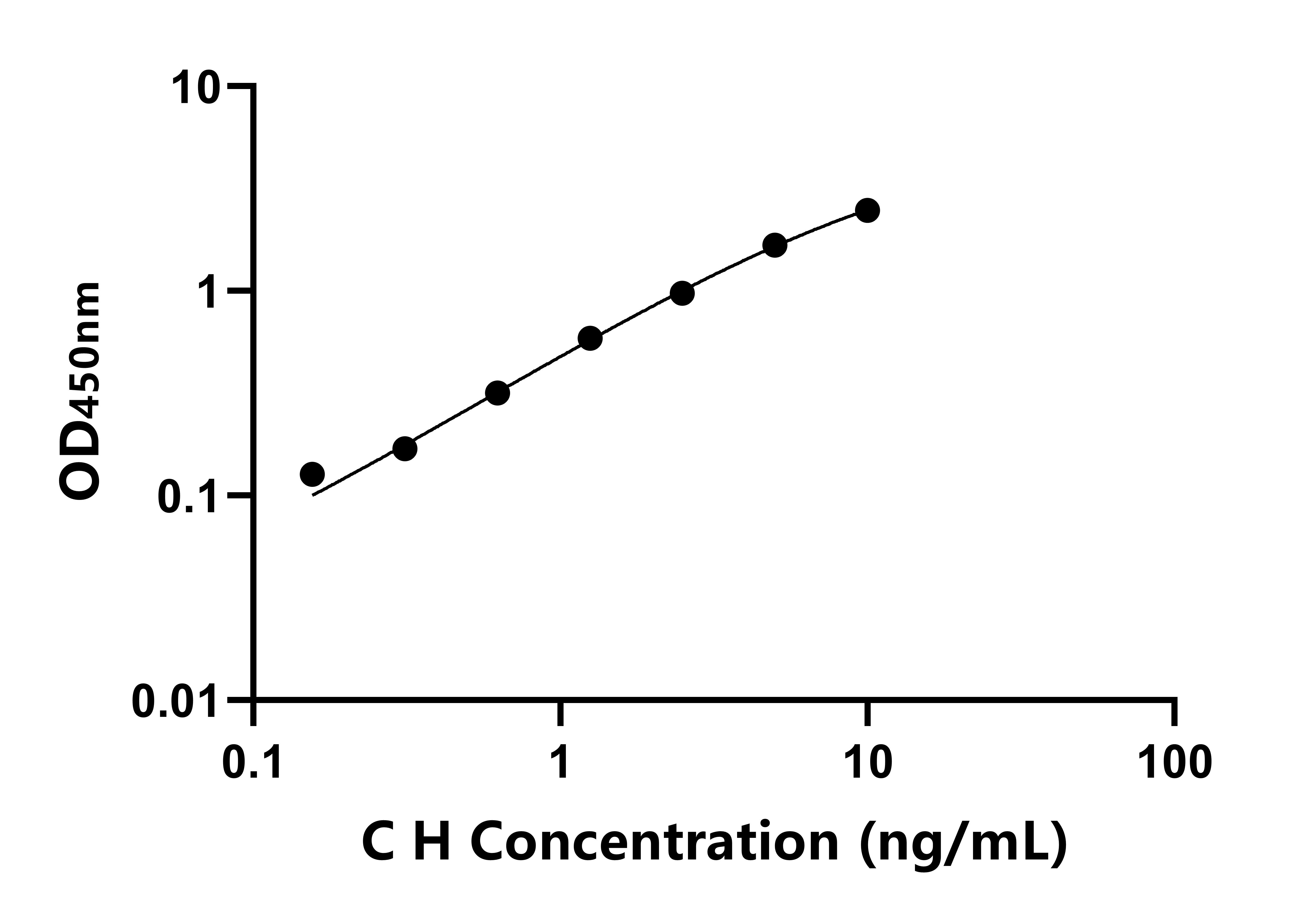 犬組蛋白(H)ELISA試劑盒主圖