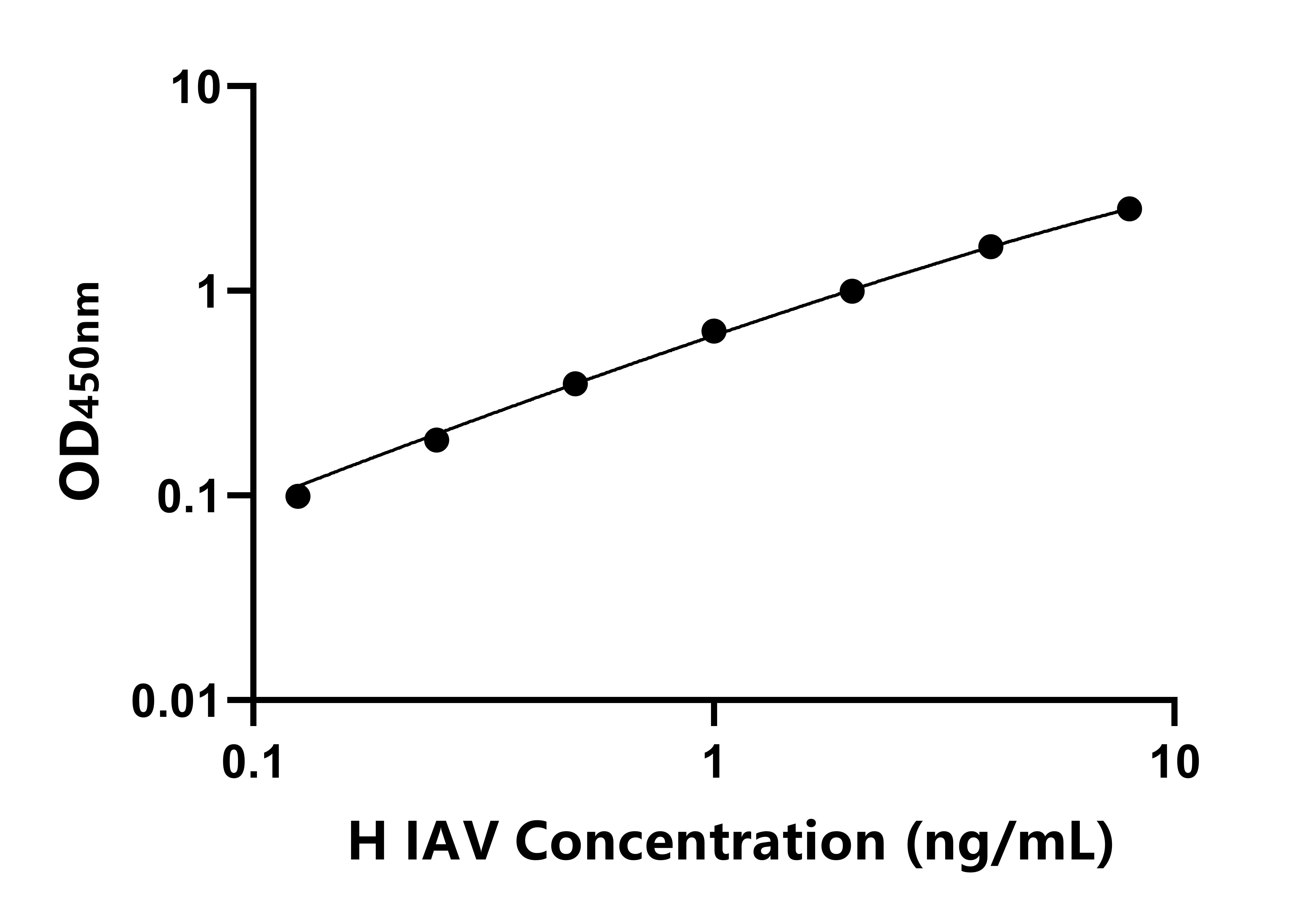人甲型流感病毒(IAV)ELISA試劑盒主圖