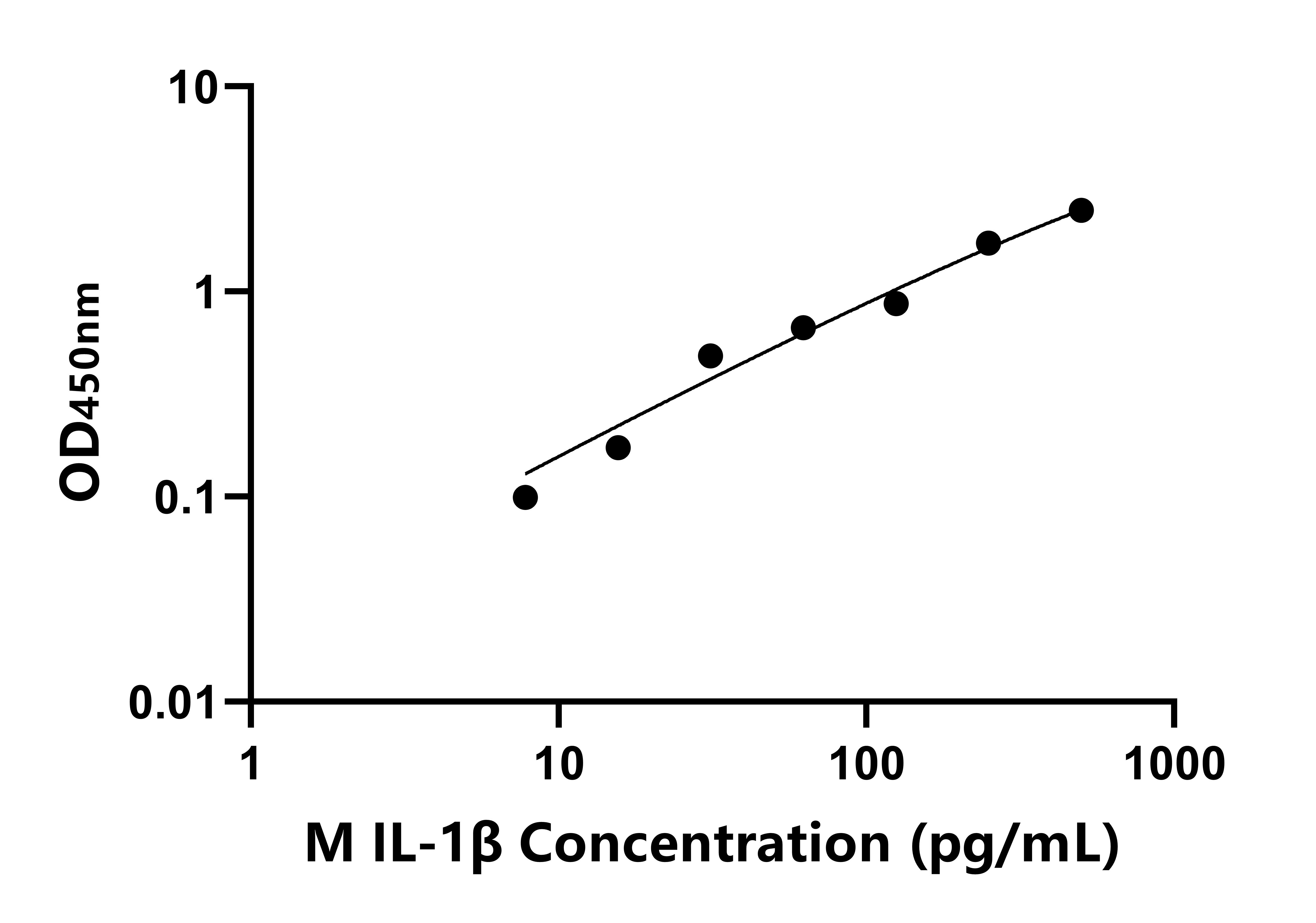 猴白介素1&beta;(IL-1&beta;)ELISA試劑盒主圖