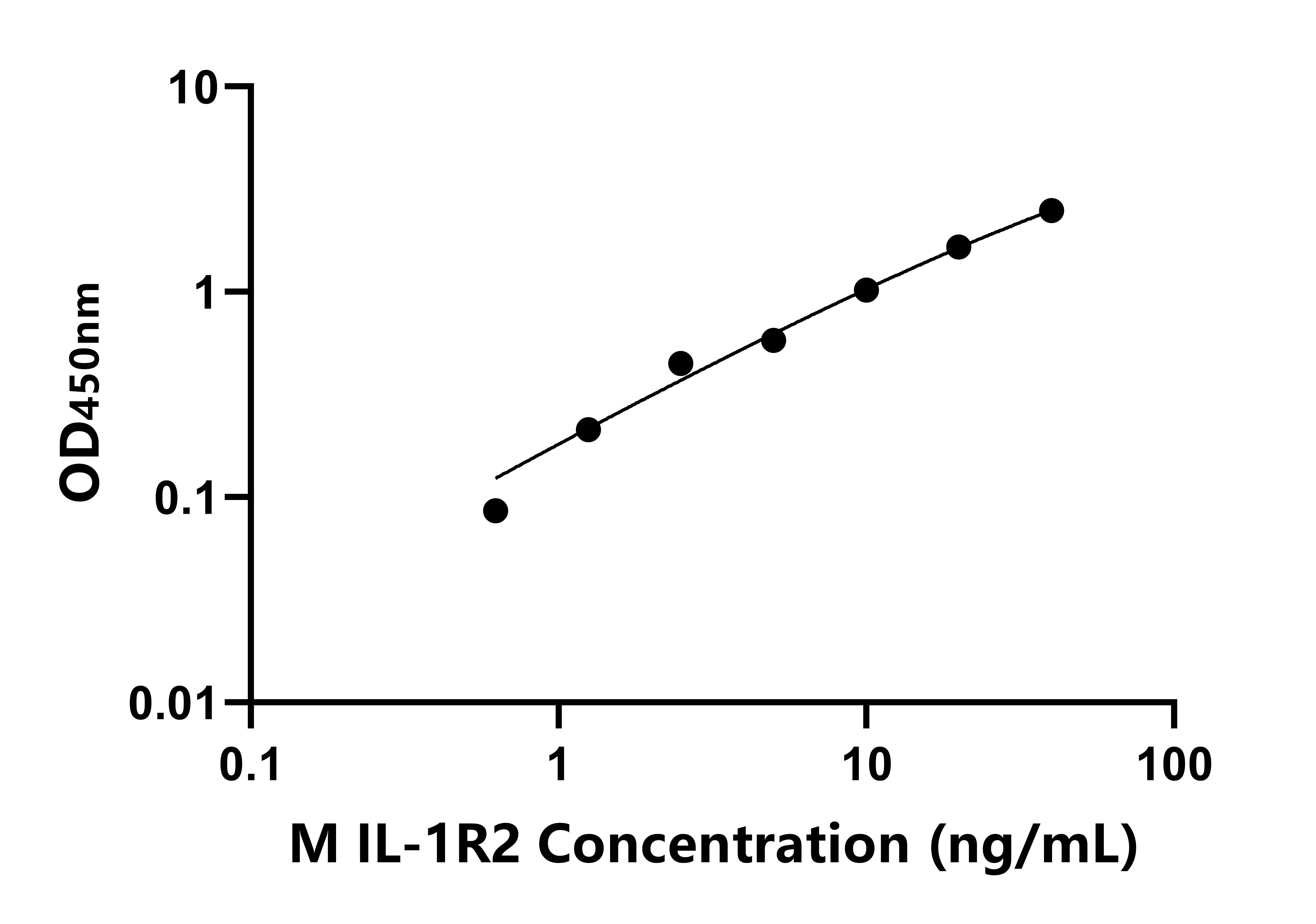 猴白介素1受體Ⅱ(IL-1R2)ELISA試劑盒主圖