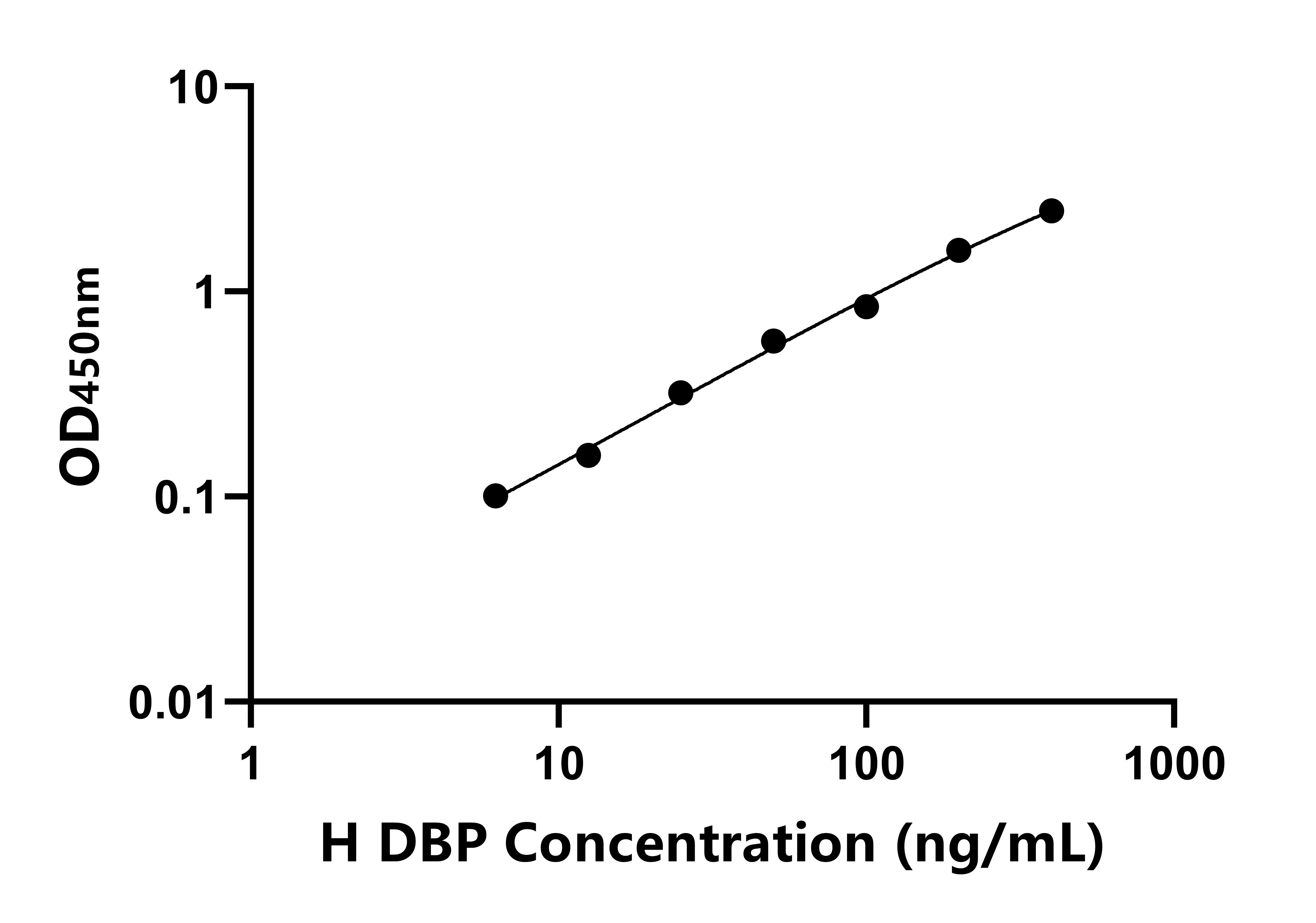 馬維生素D結合蛋白(DBP)ELISA試劑盒主圖