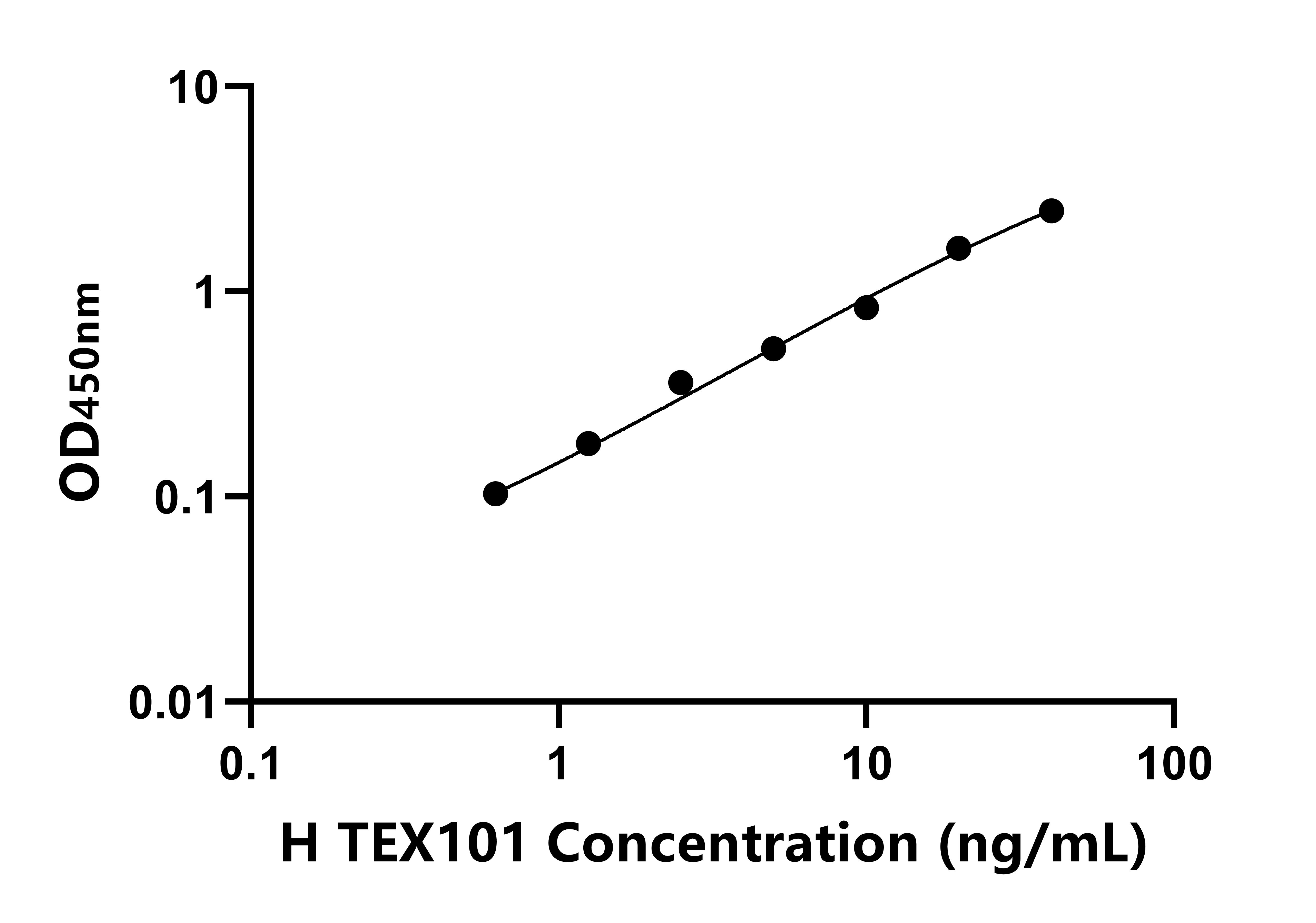 人睪丸表達蛋白101(TEX101)ELISA試劑盒主圖