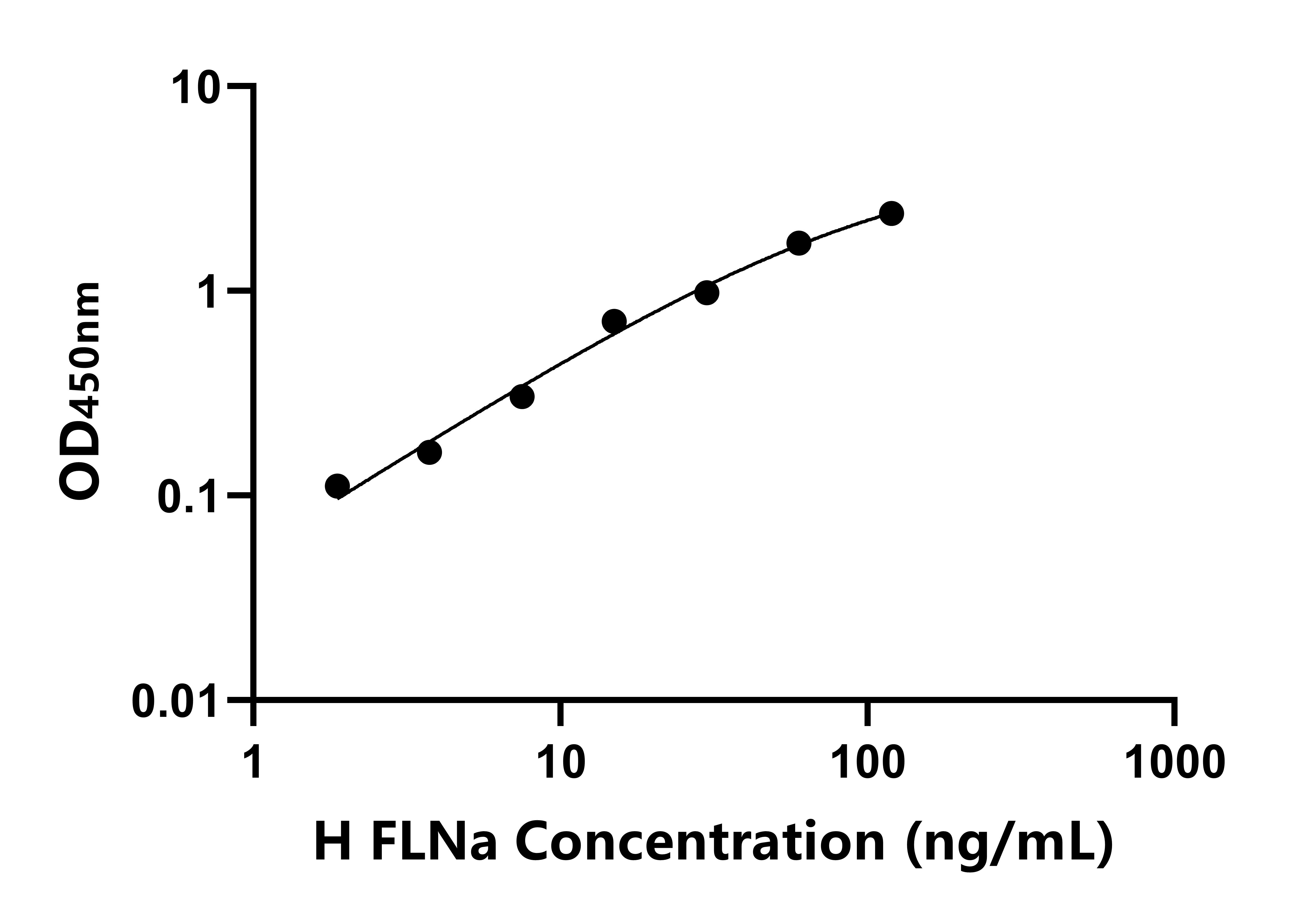 人絲蛋白A&alpha;(FLNa)ELISA試劑盒主圖