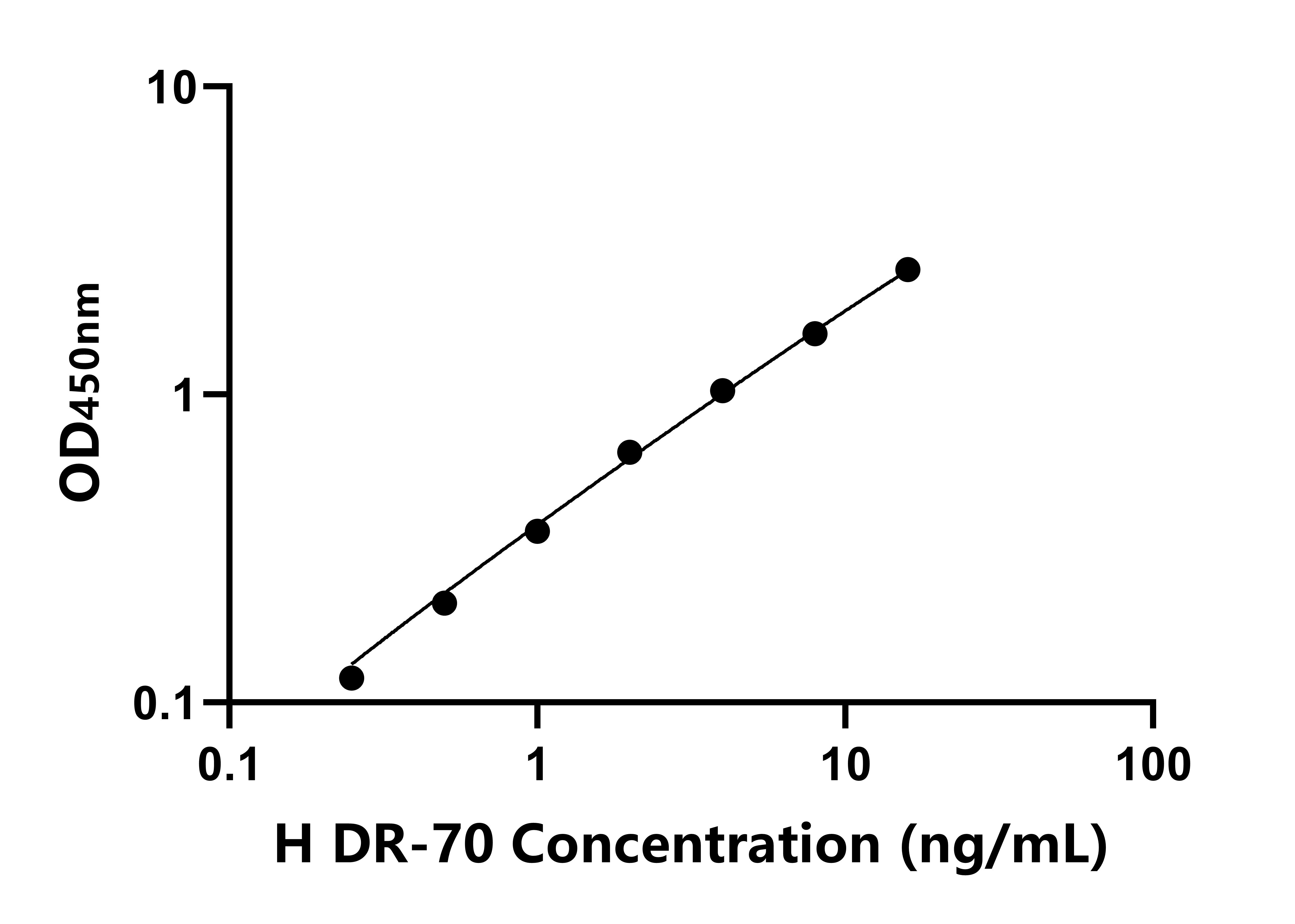人纖維蛋白原降解產物(DR-70)ELISA試劑盒主圖