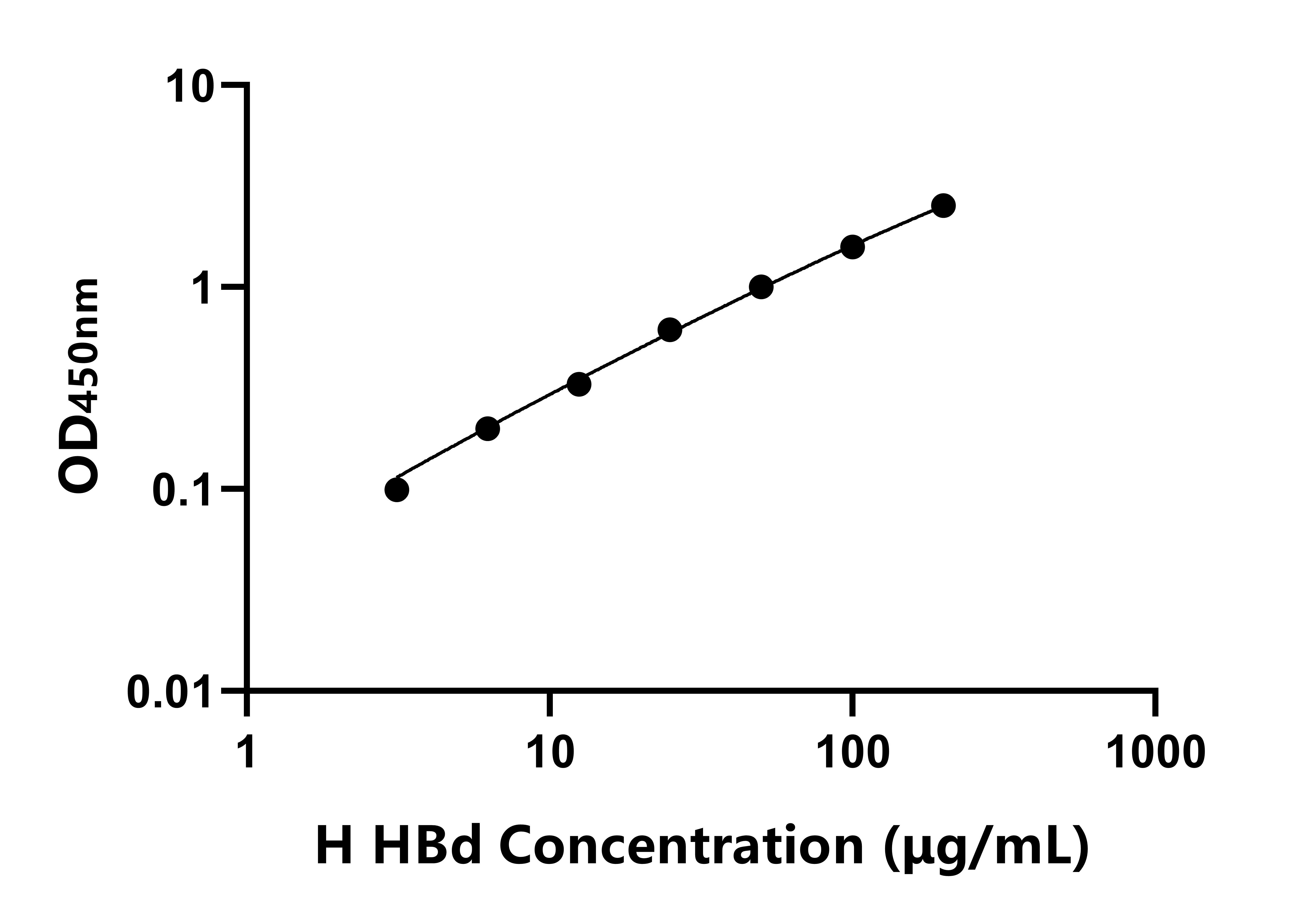 人血紅蛋白&delta;(HBd)ELISA試劑盒主圖