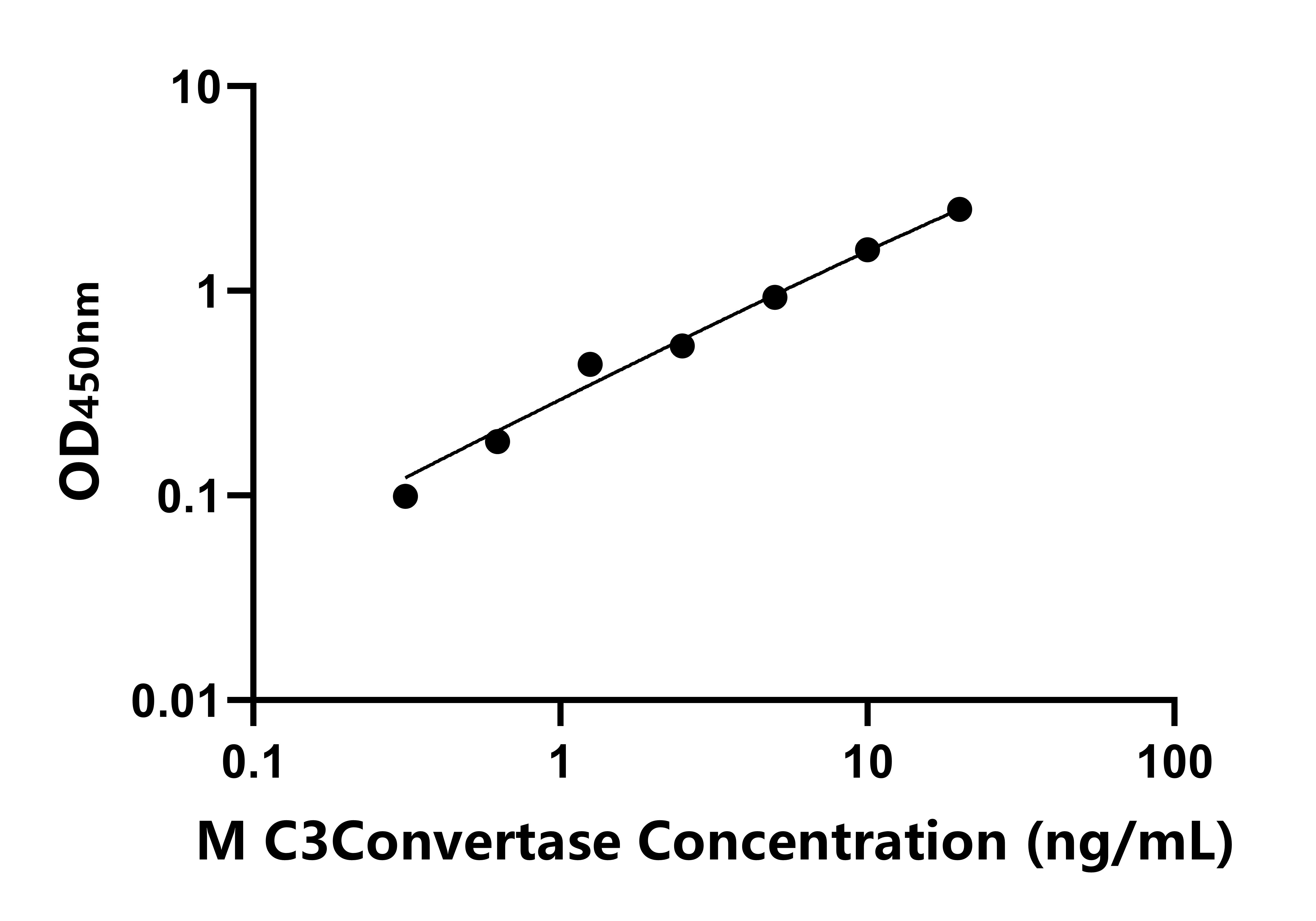 小鼠補體C3轉(zhuǎn)化酶(C3Convertase)ELISA試劑盒主圖