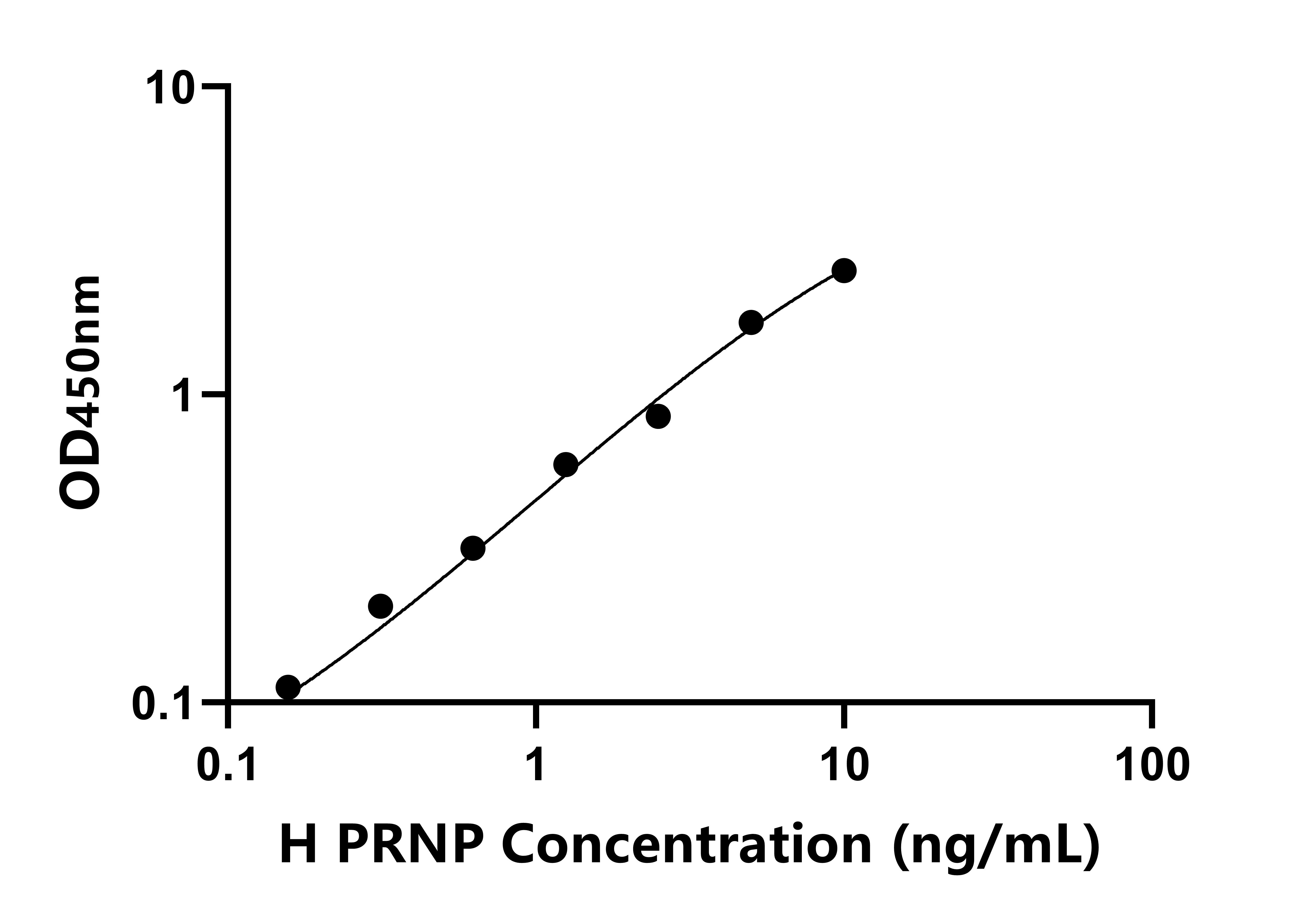 人朊病毒蛋白(PRNP)檢測試劑盒主圖