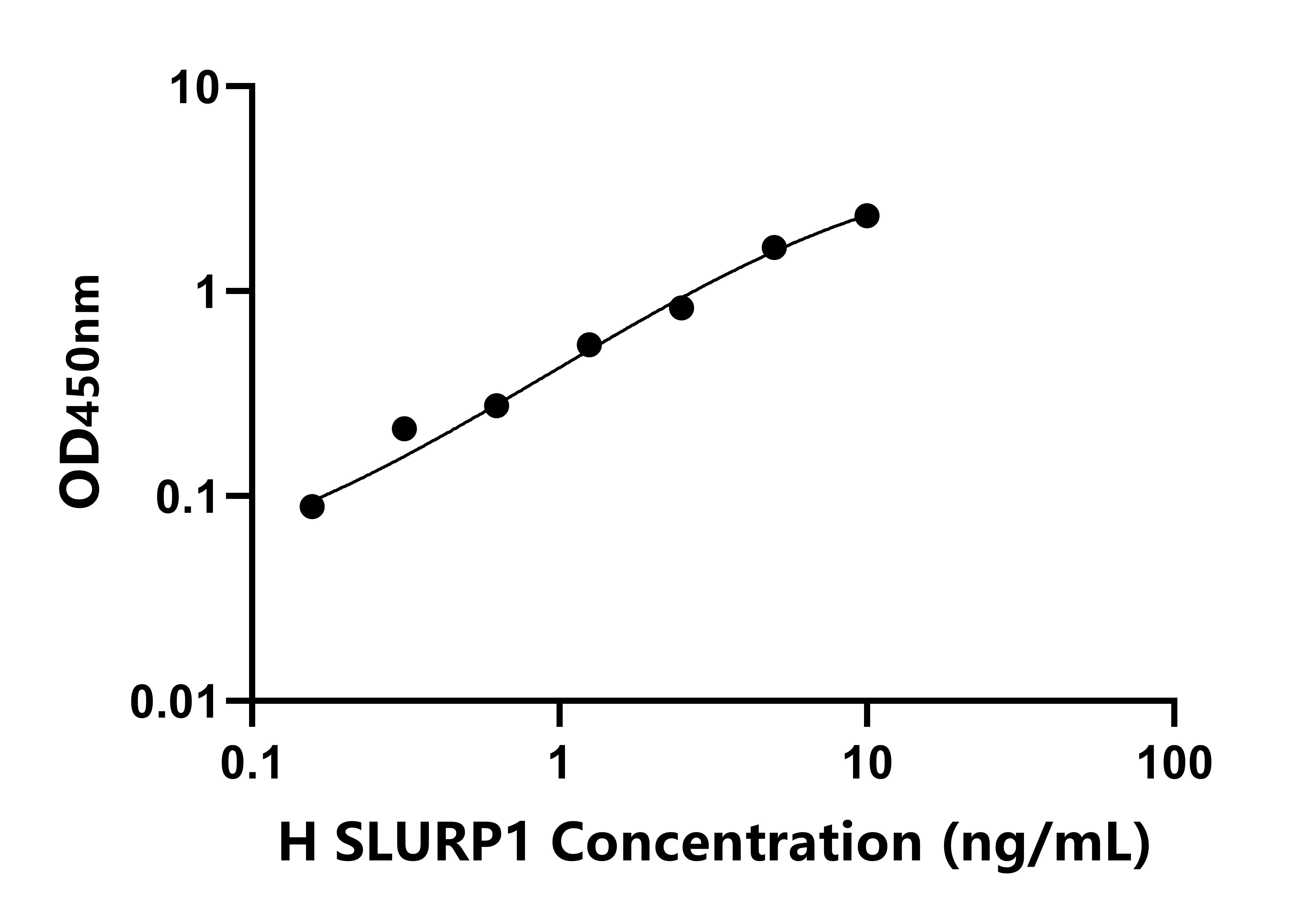 人分泌型Ly6/uPAR相關(guān)蛋白1(SLURP1)檢測試劑盒主圖