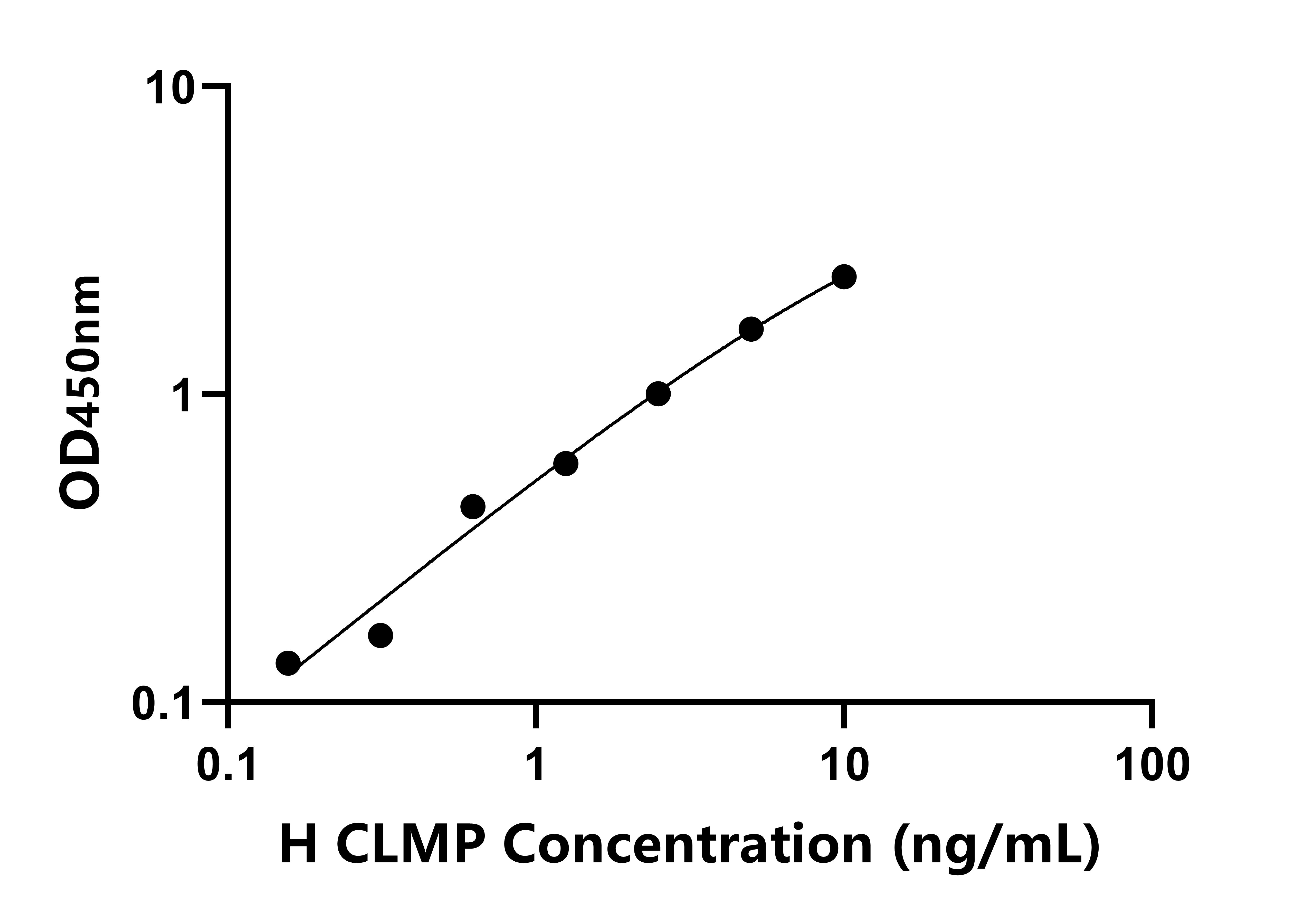 人柯薩奇病毒腺病毒受體樣膜蛋白(CLMP)檢測(cè)試劑盒主圖