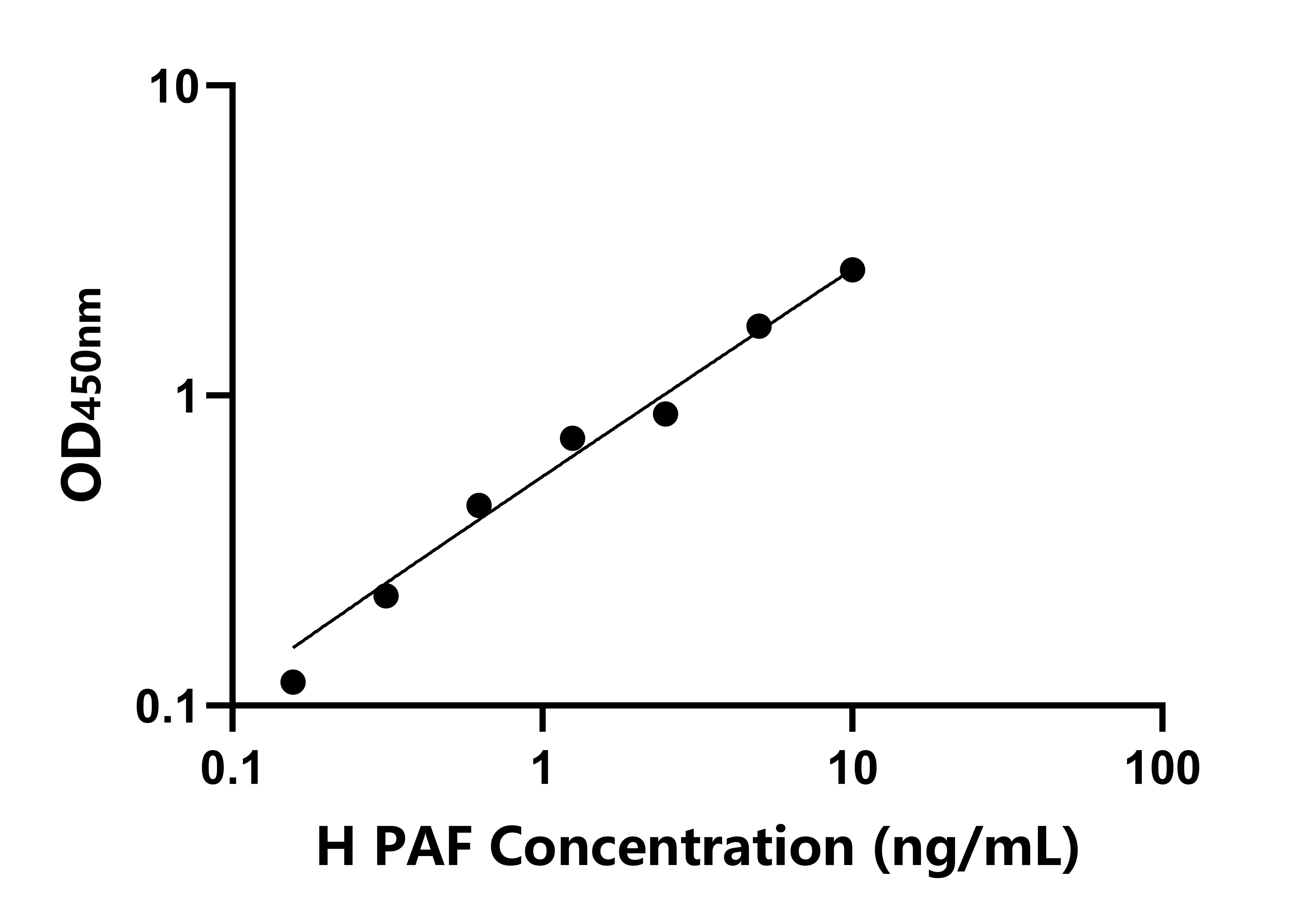 人15kDaPCNA關聯因子(PAF)檢測試劑盒主圖
