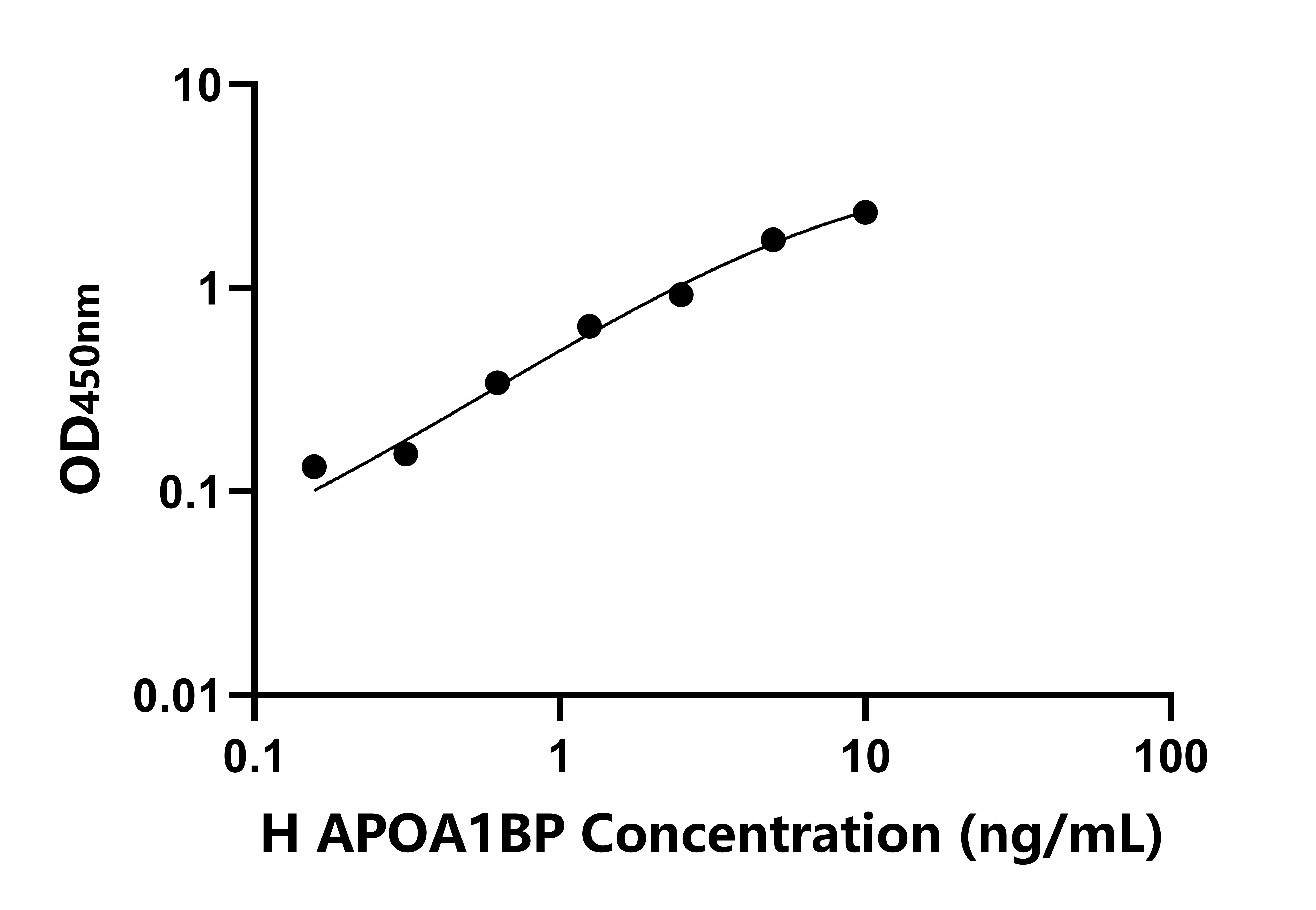 人載脂蛋白A1結合蛋白(APOA1BP)檢測試劑盒主圖