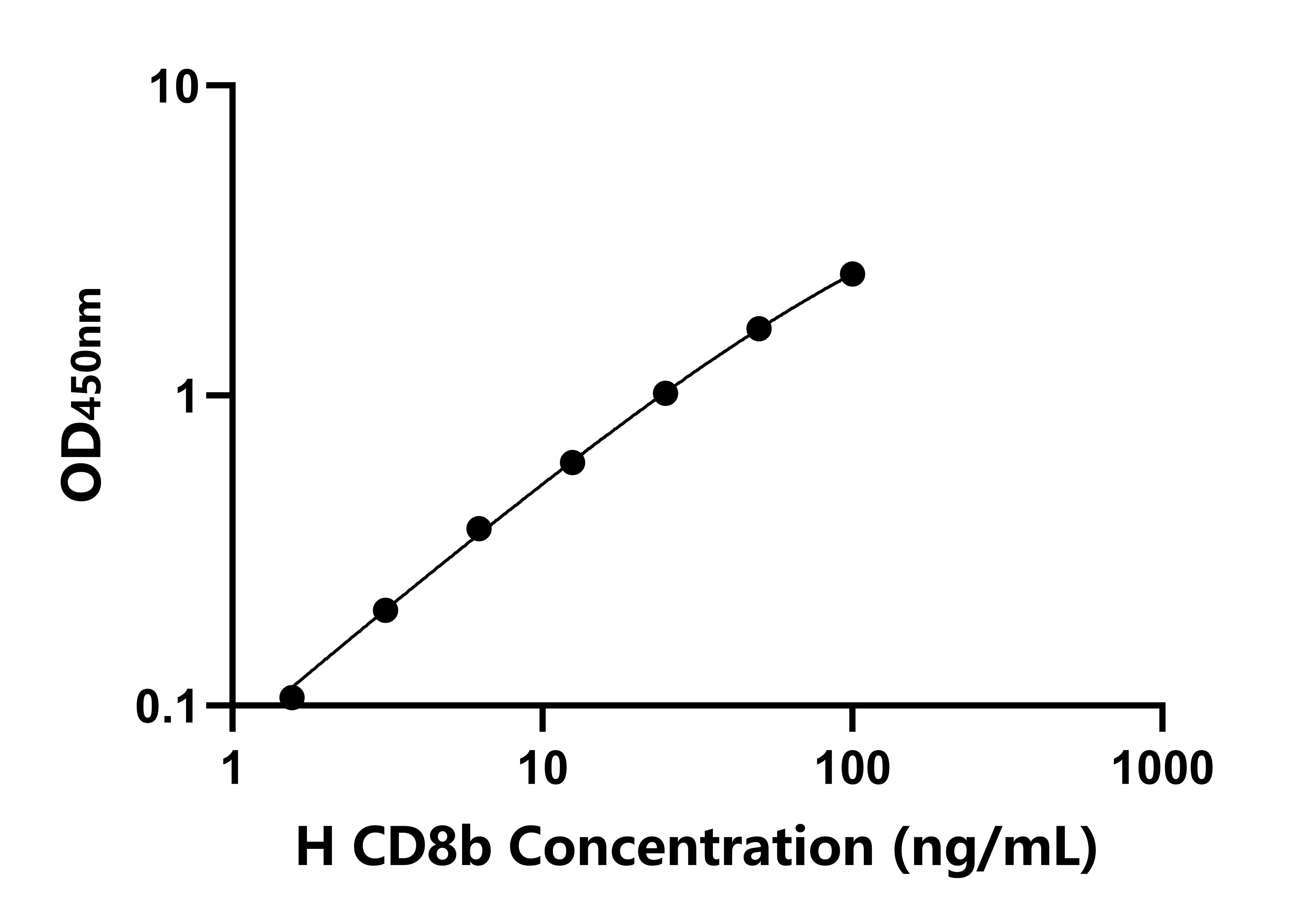 人CD8b分子(CD8b)檢測試劑盒主圖