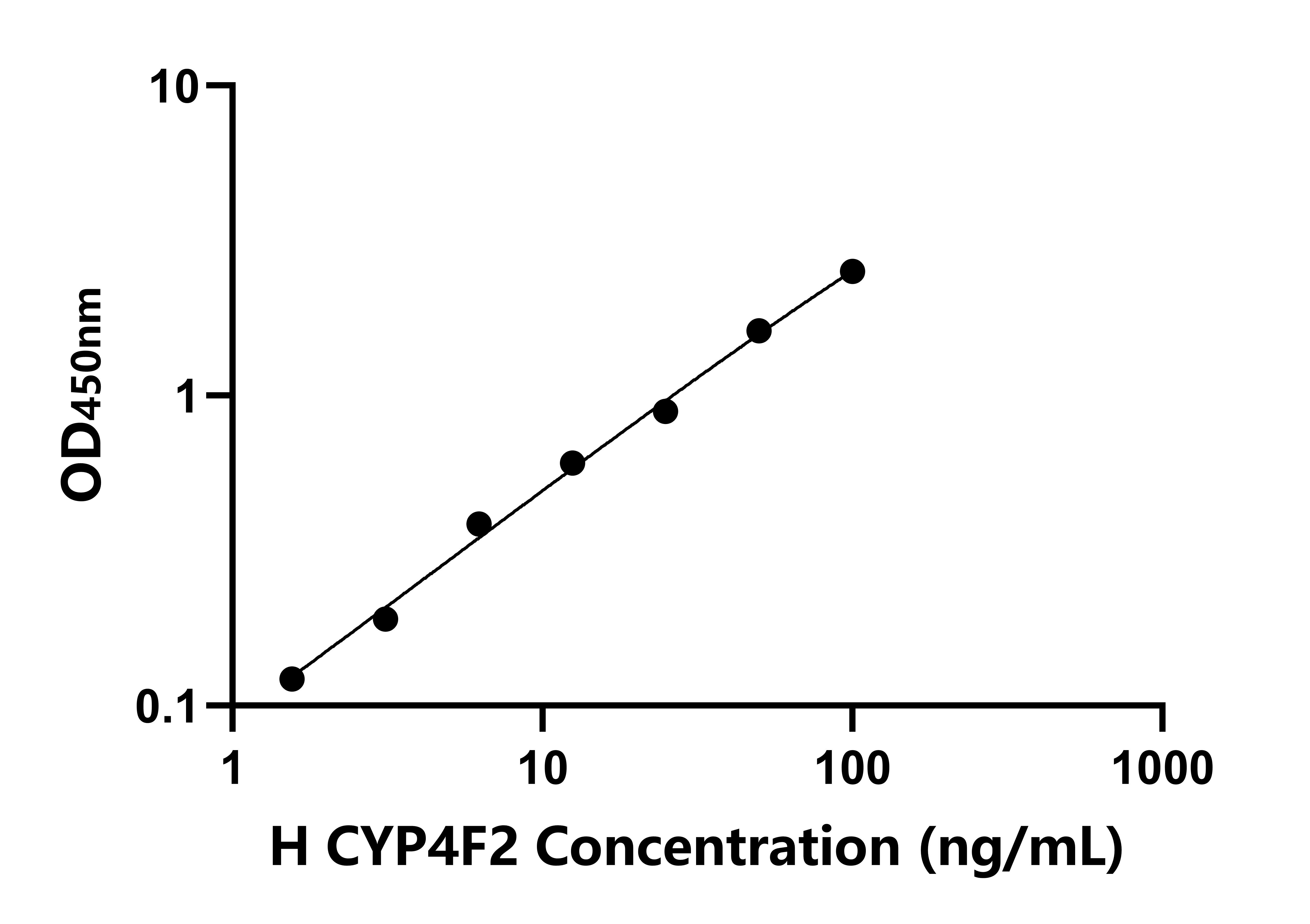 人細(xì)胞色素P450家族成員4F2(CYP4F2)檢測(cè)試劑盒主圖