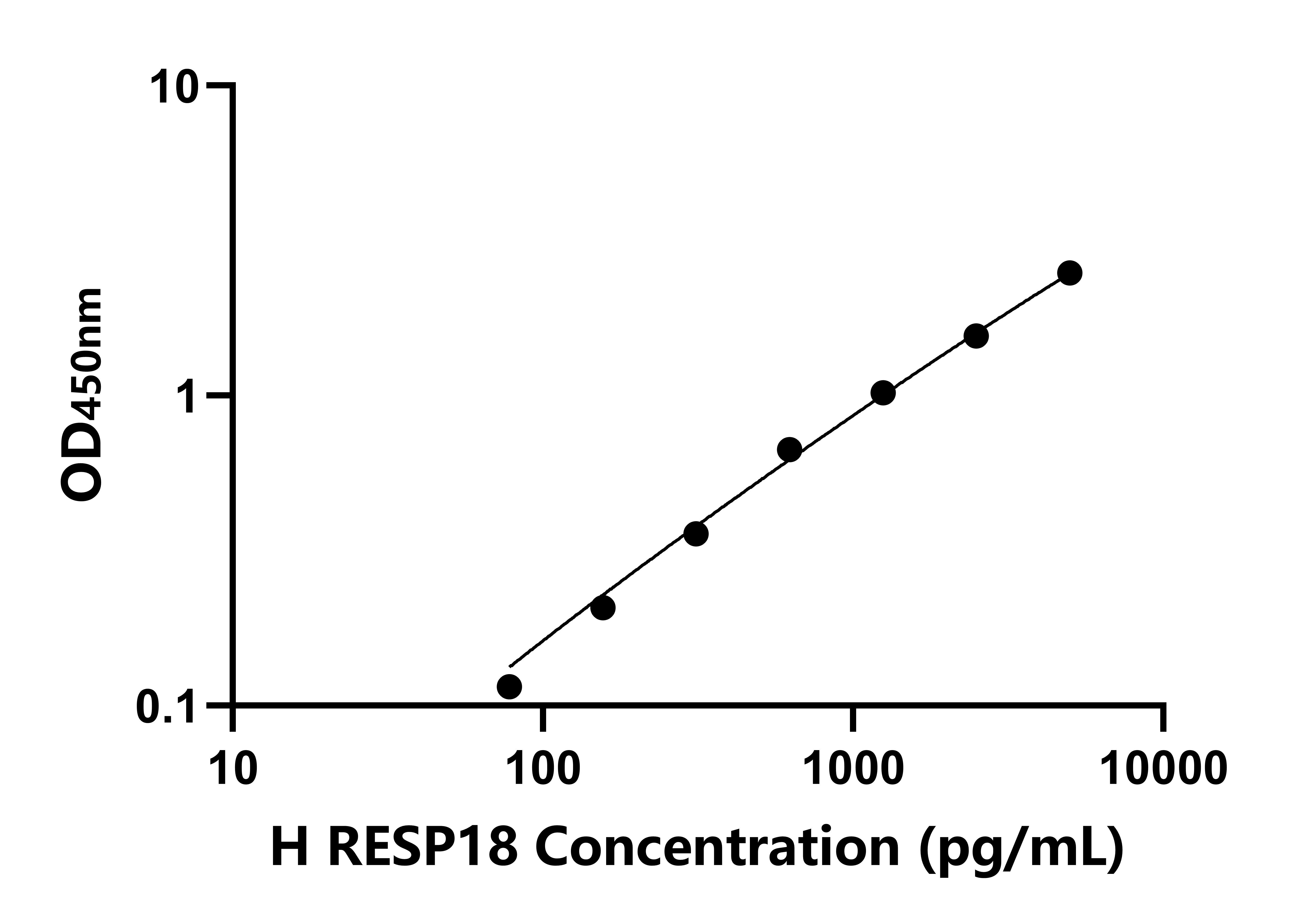 人調節內分泌特異蛋白18(RESP18)檢測試劑盒主圖