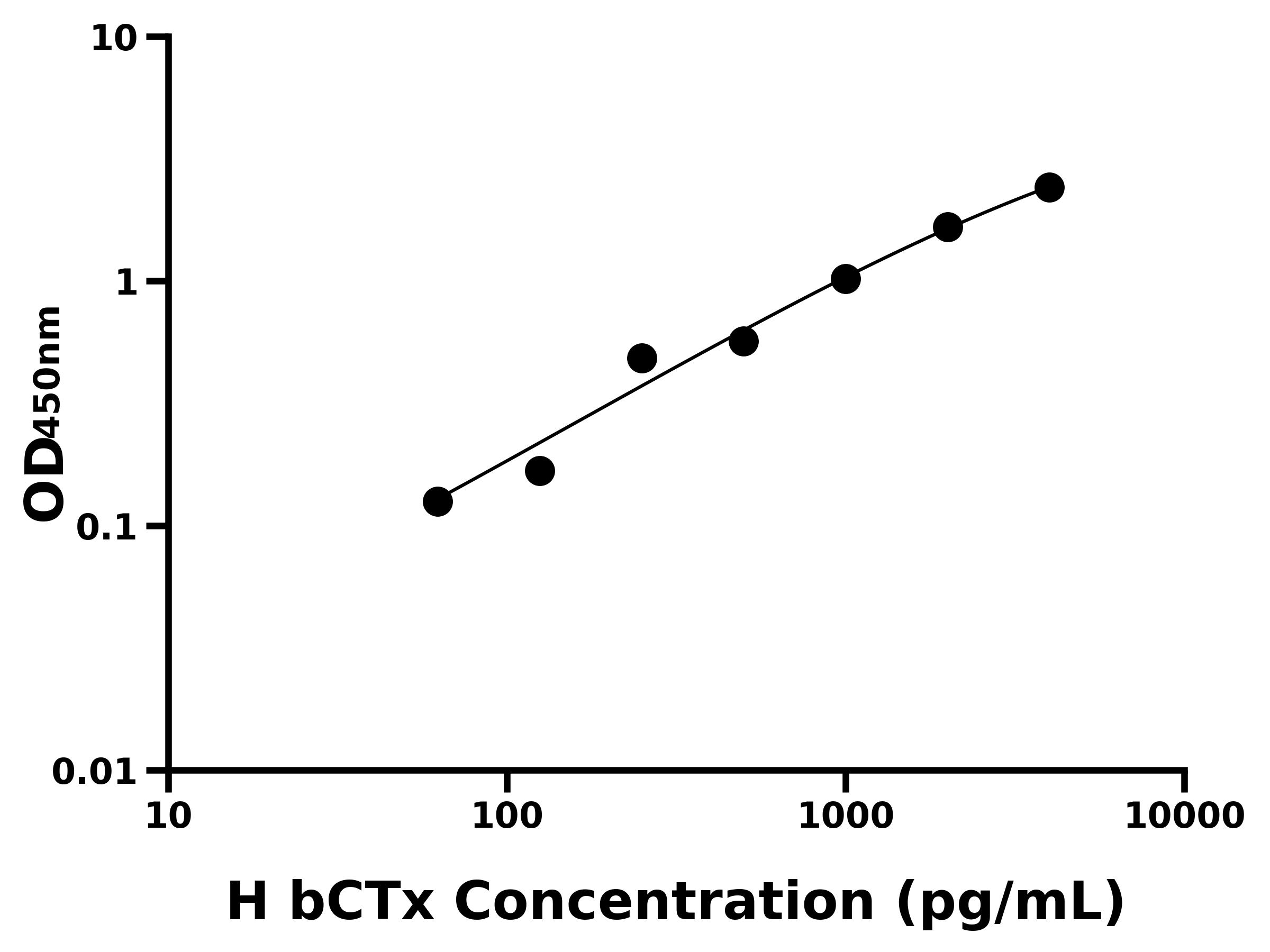 人&beta;-骨膠原交聯(bCTx)主圖