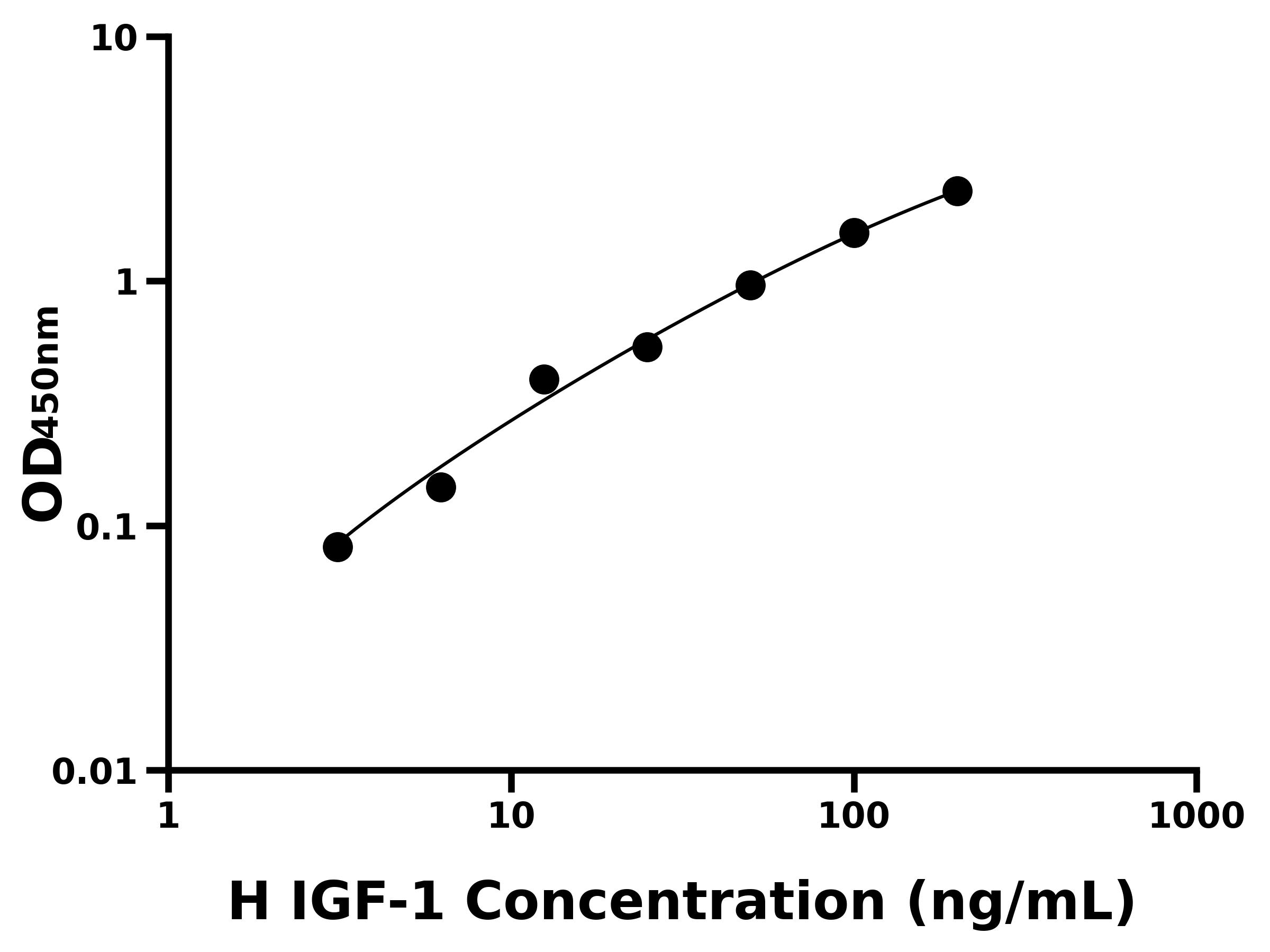 人胰島素樣生長因子1(IGF-1)主圖