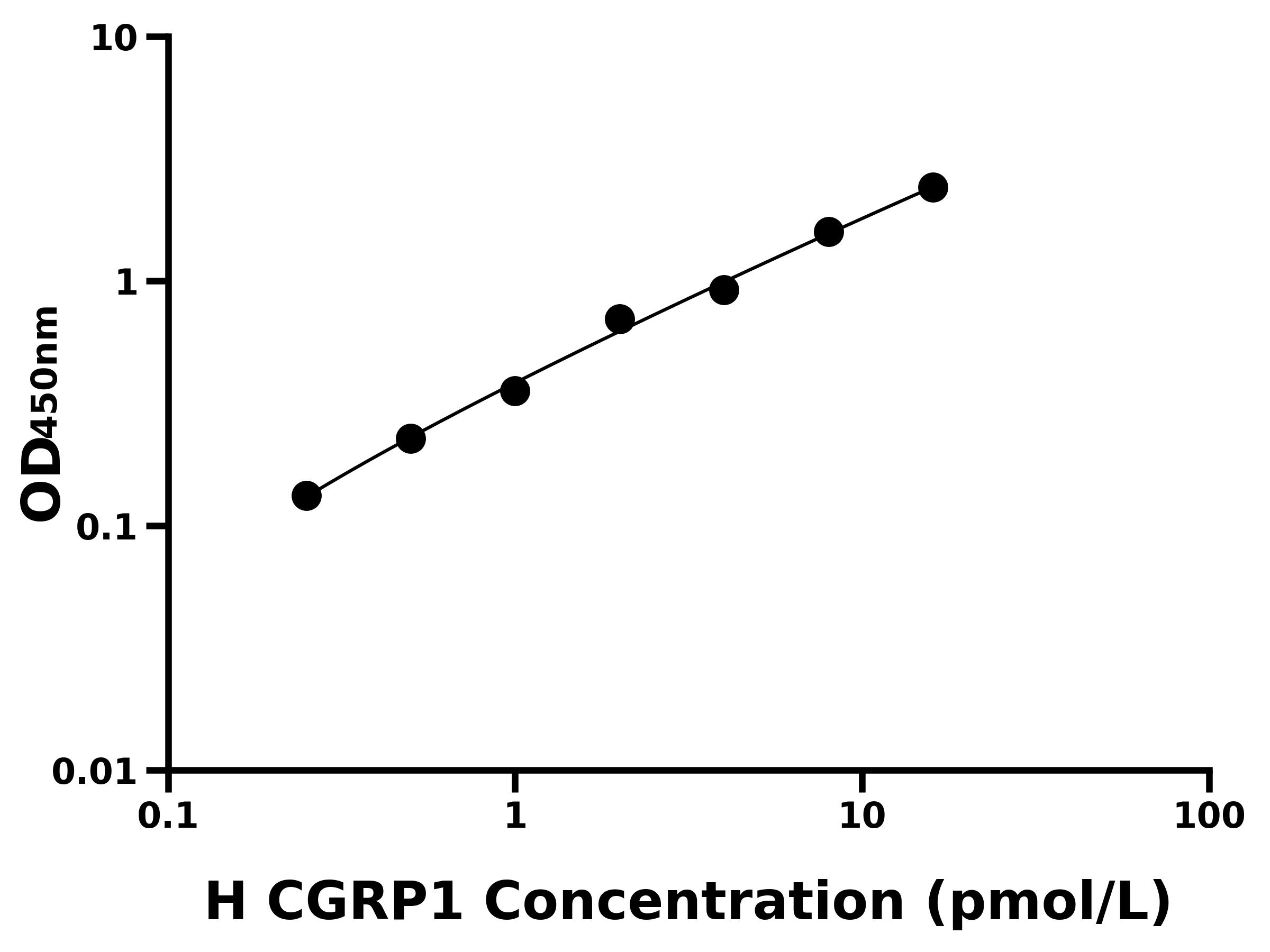 人降鈣素基因相關肽1(CGRP1)主圖