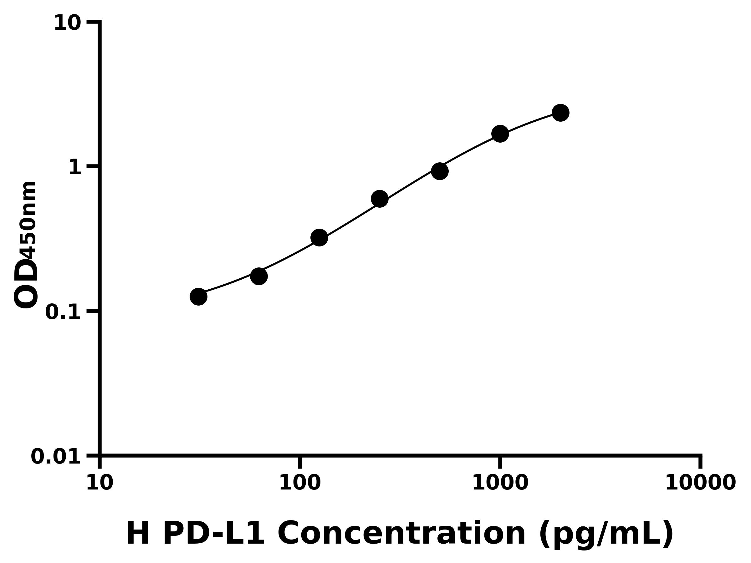 人細(xì)胞程序性死亡蛋白1配體1(PD-L1)主圖