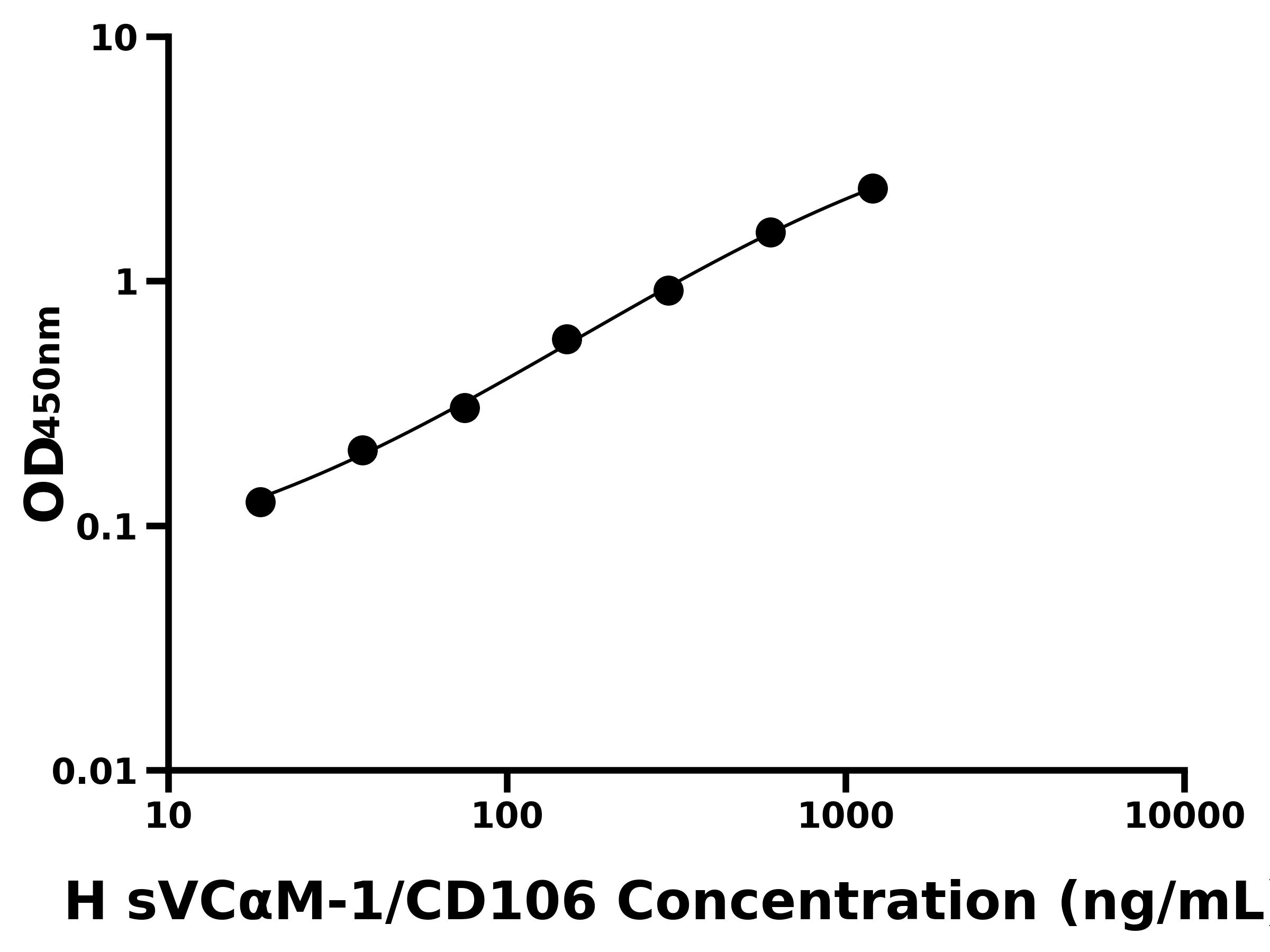 人可溶性血管內(nèi)皮細(xì)胞粘附分子1(sVC&alpha;M-1/CD106)主圖