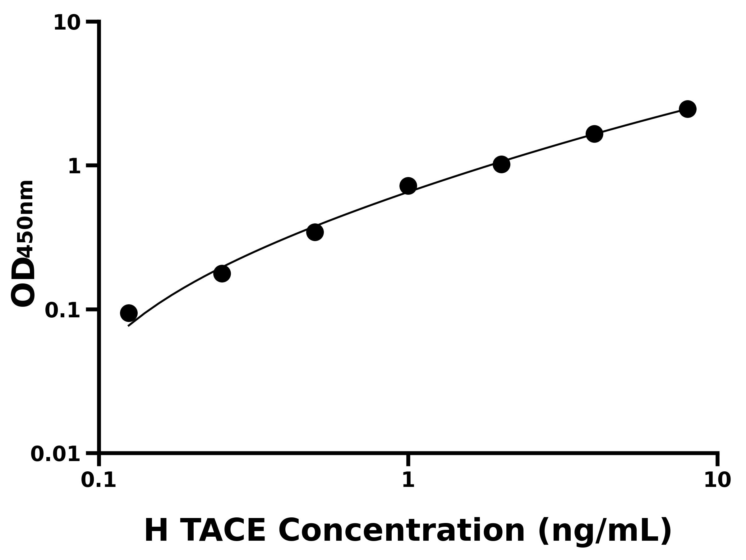 人腫瘤壞死因子&alpha;轉化酶(TACE)主圖