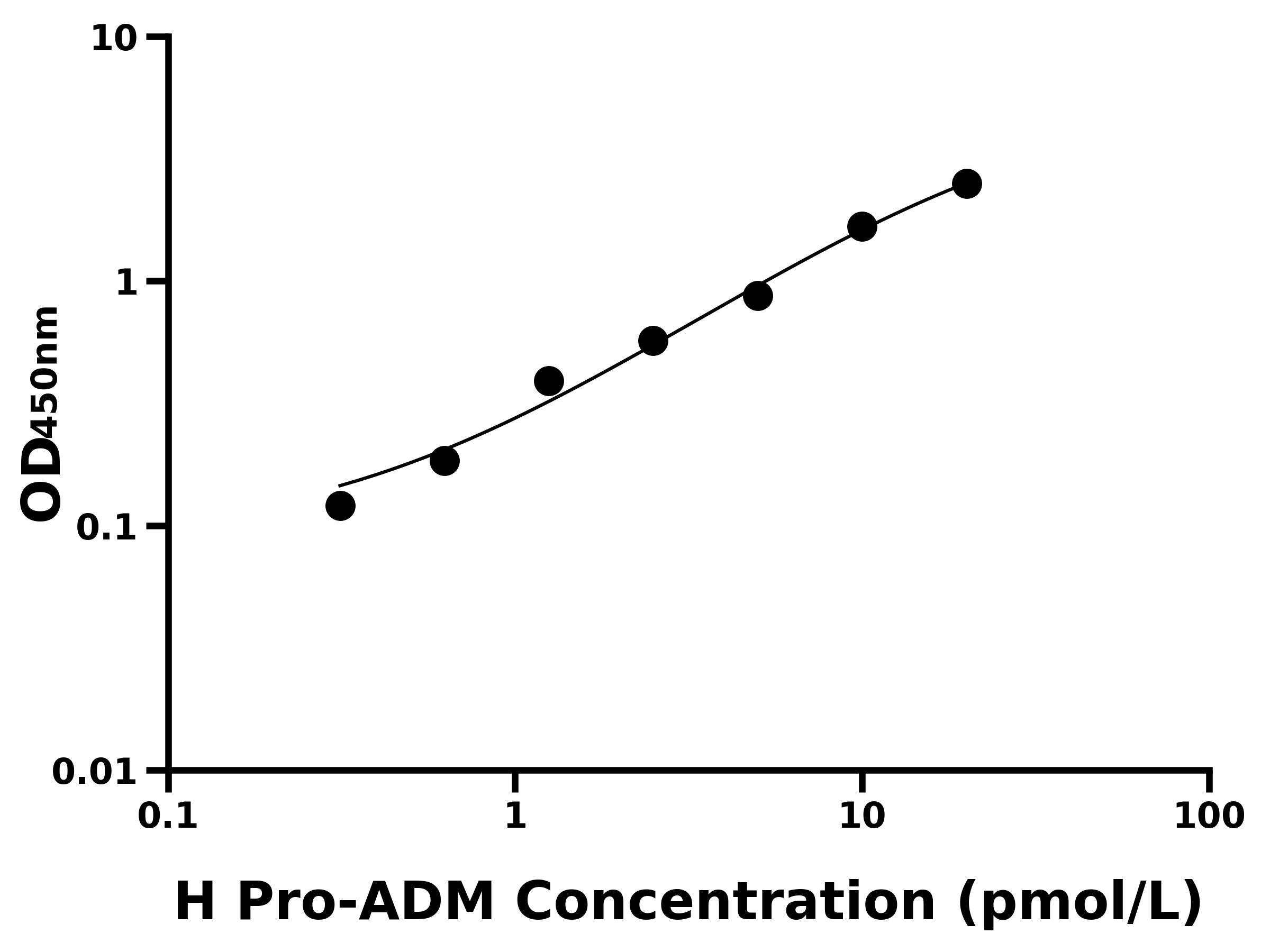 人腎上腺髓質(zhì)素前體(Pro-ADM)主圖