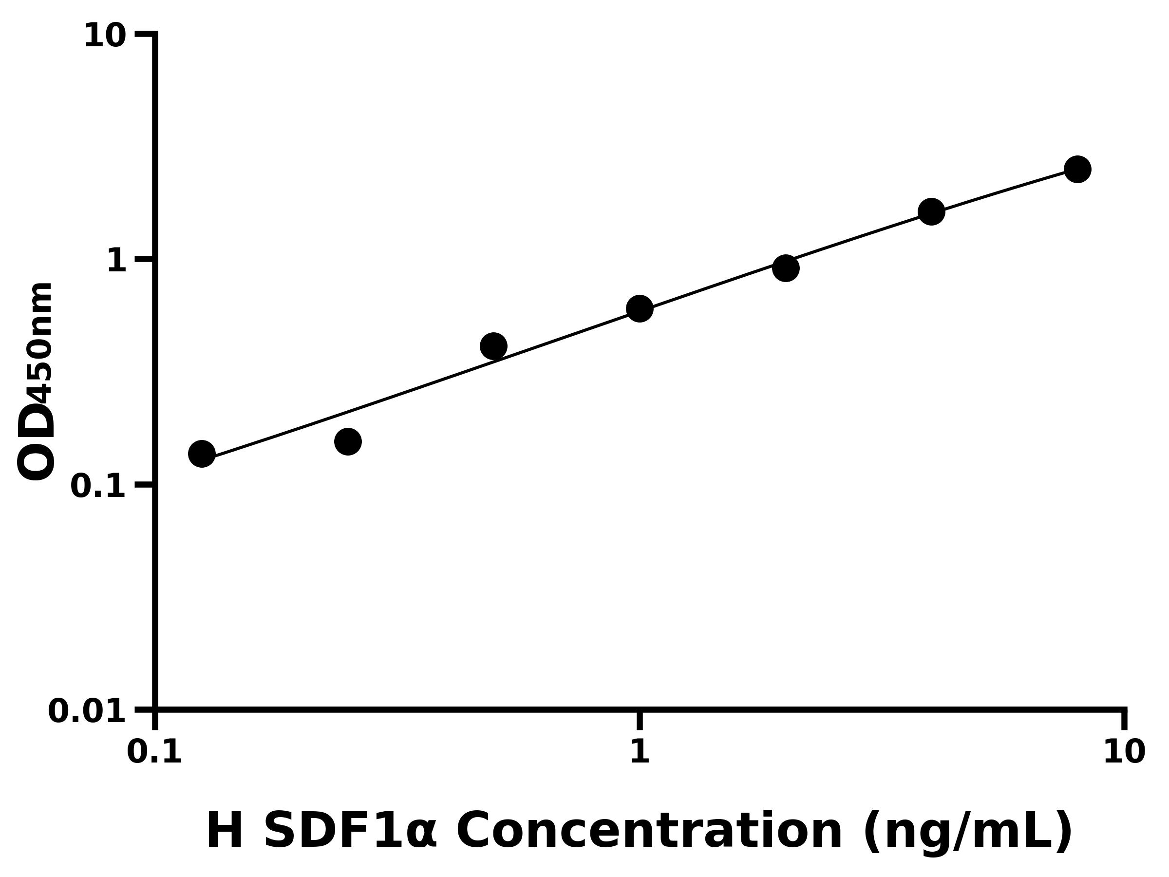 人基質細胞衍生因子1&alpha;(SDF1&alpha;)主圖