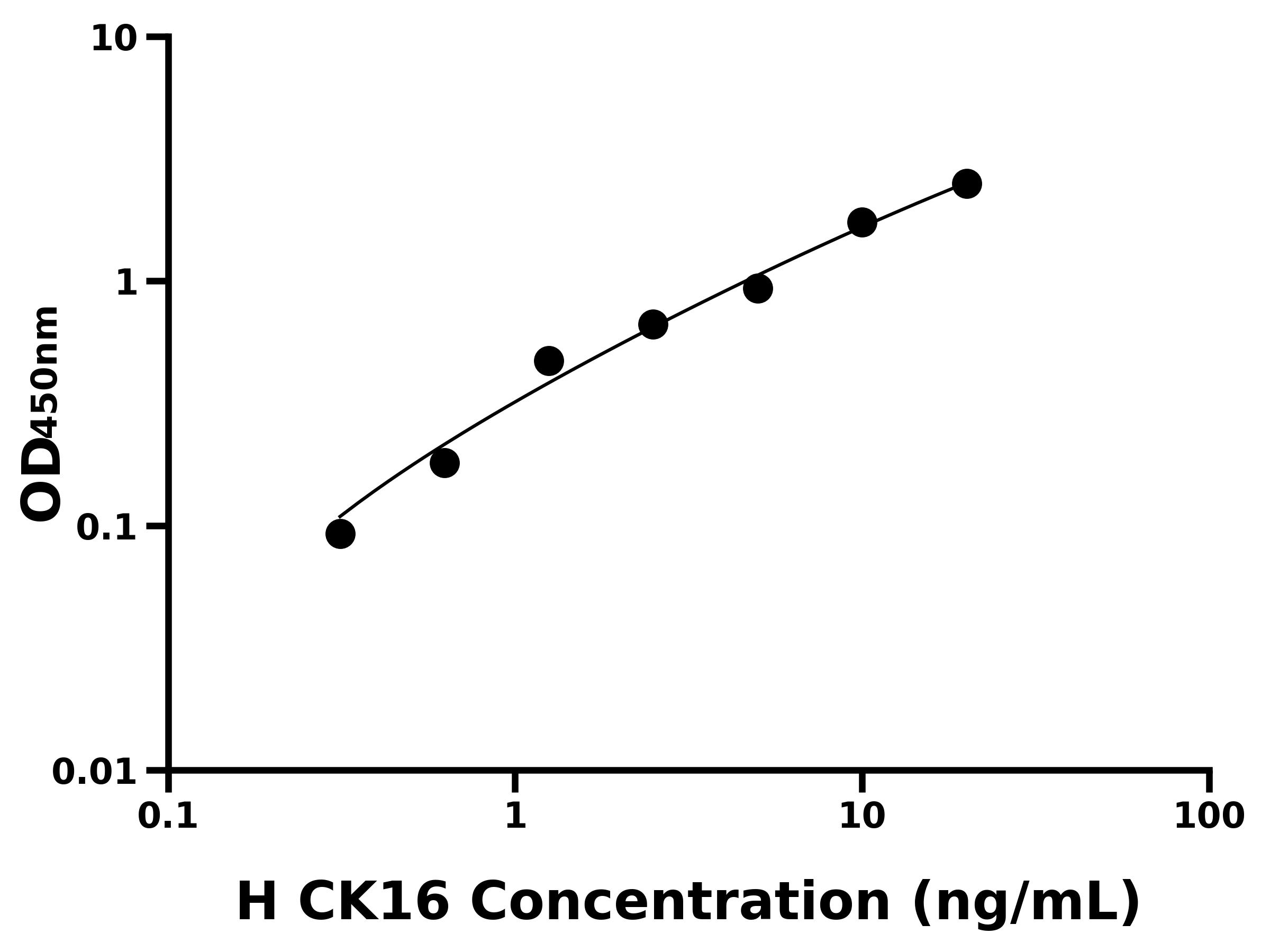 人角蛋白16(CK16)主圖